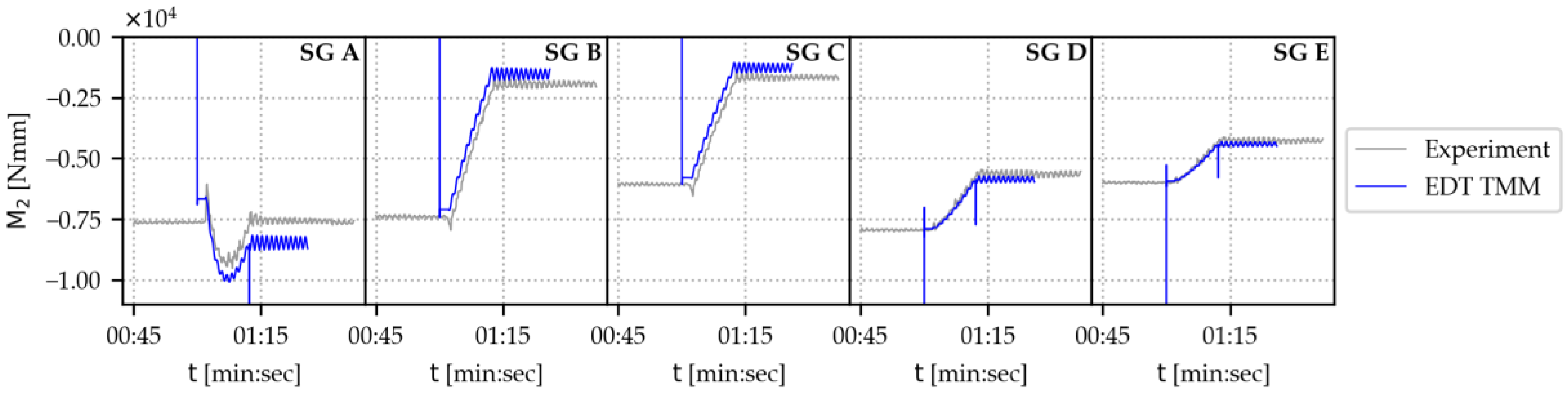 Applmech 06 00008 g018