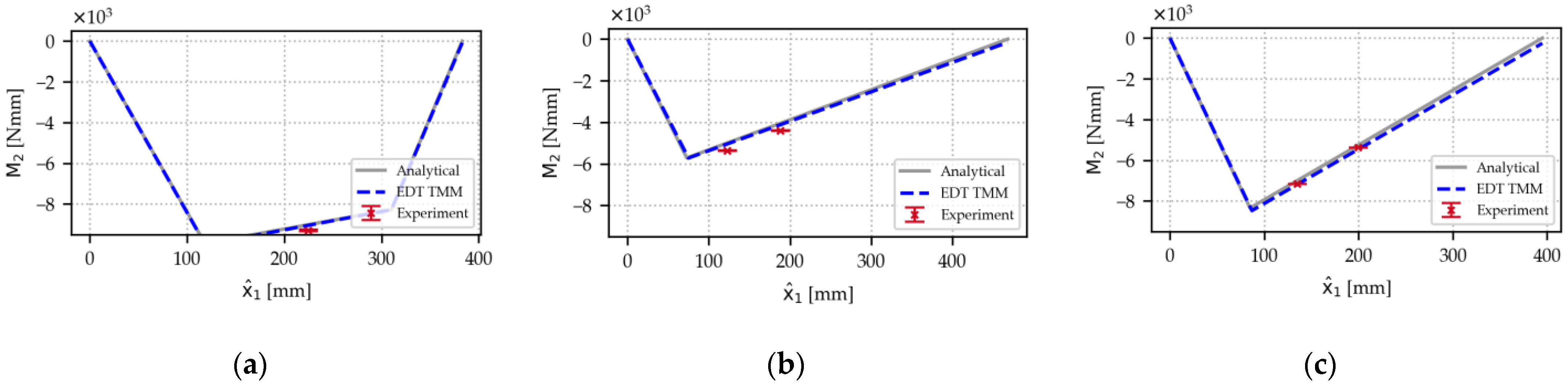 Applmech 06 00008 g0a1