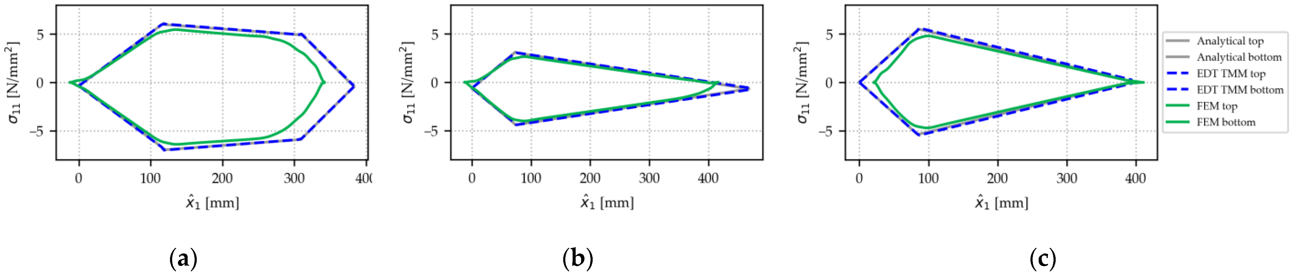 Applmech 06 00008 g0a3