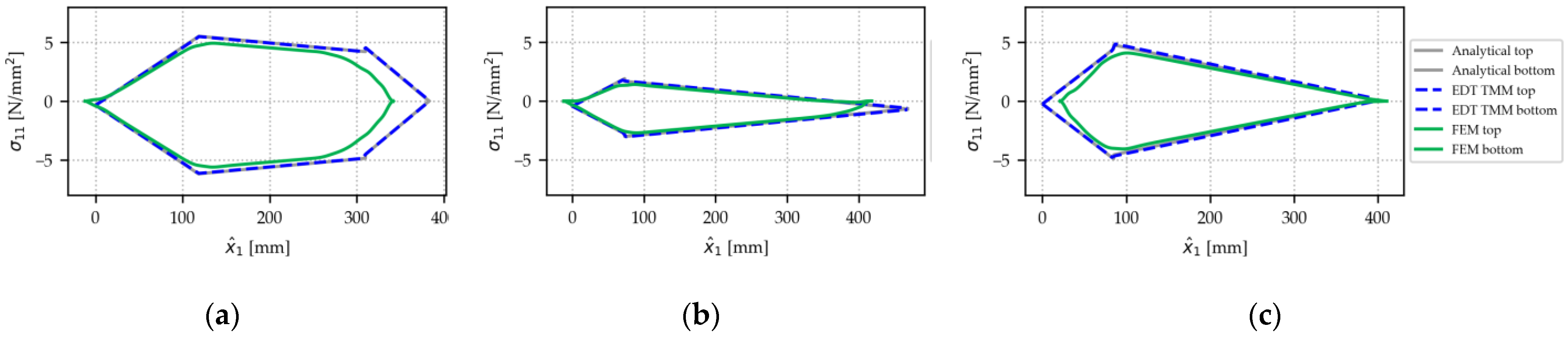 Applmech 06 00008 g0a4