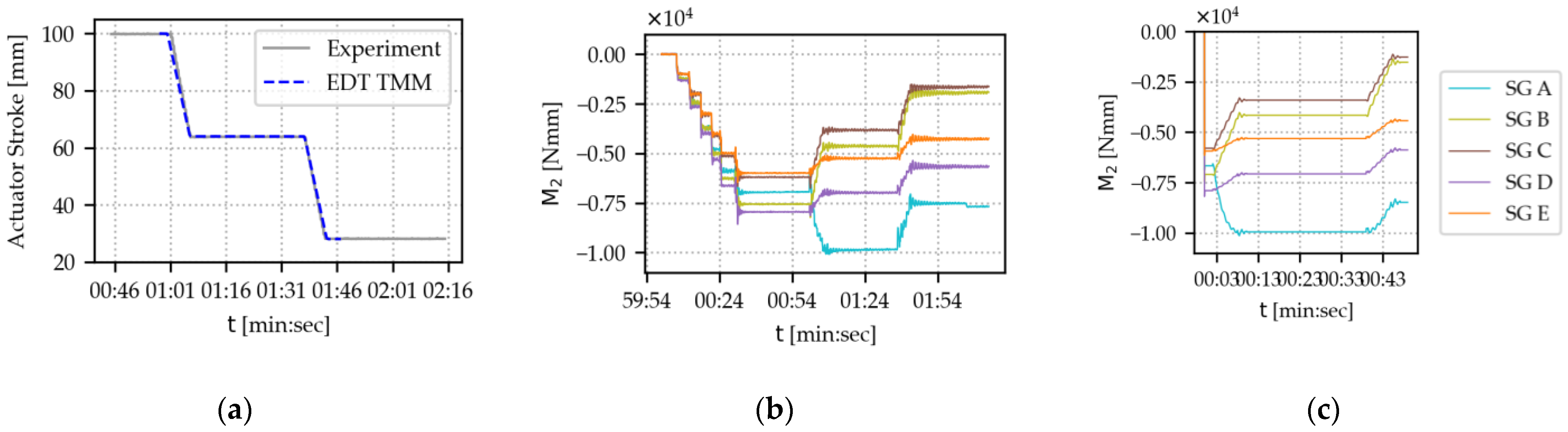 Applmech 06 00008 g0a5