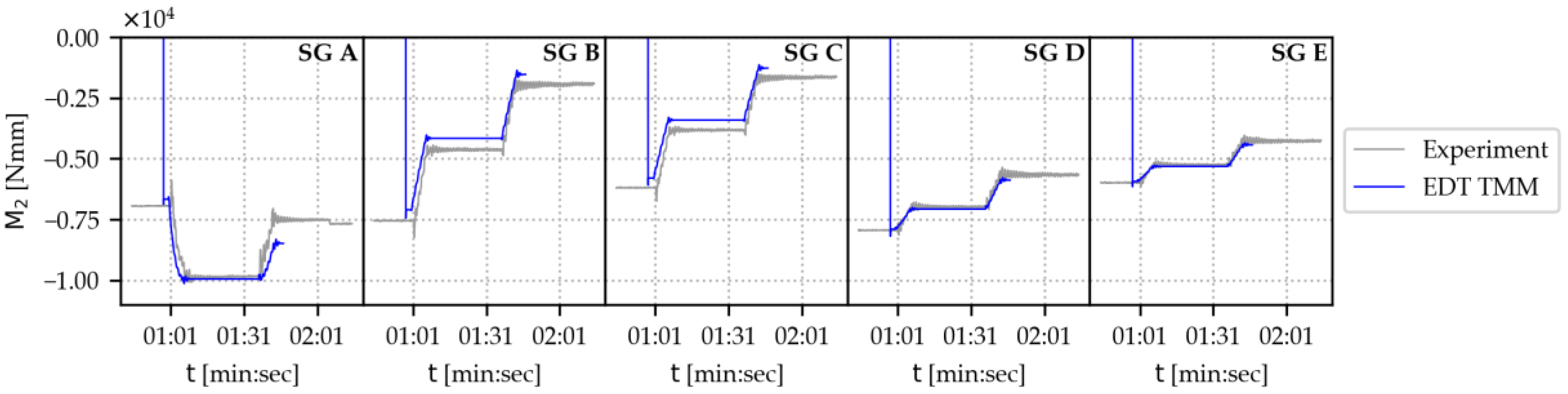 Applmech 06 00008 g0a6