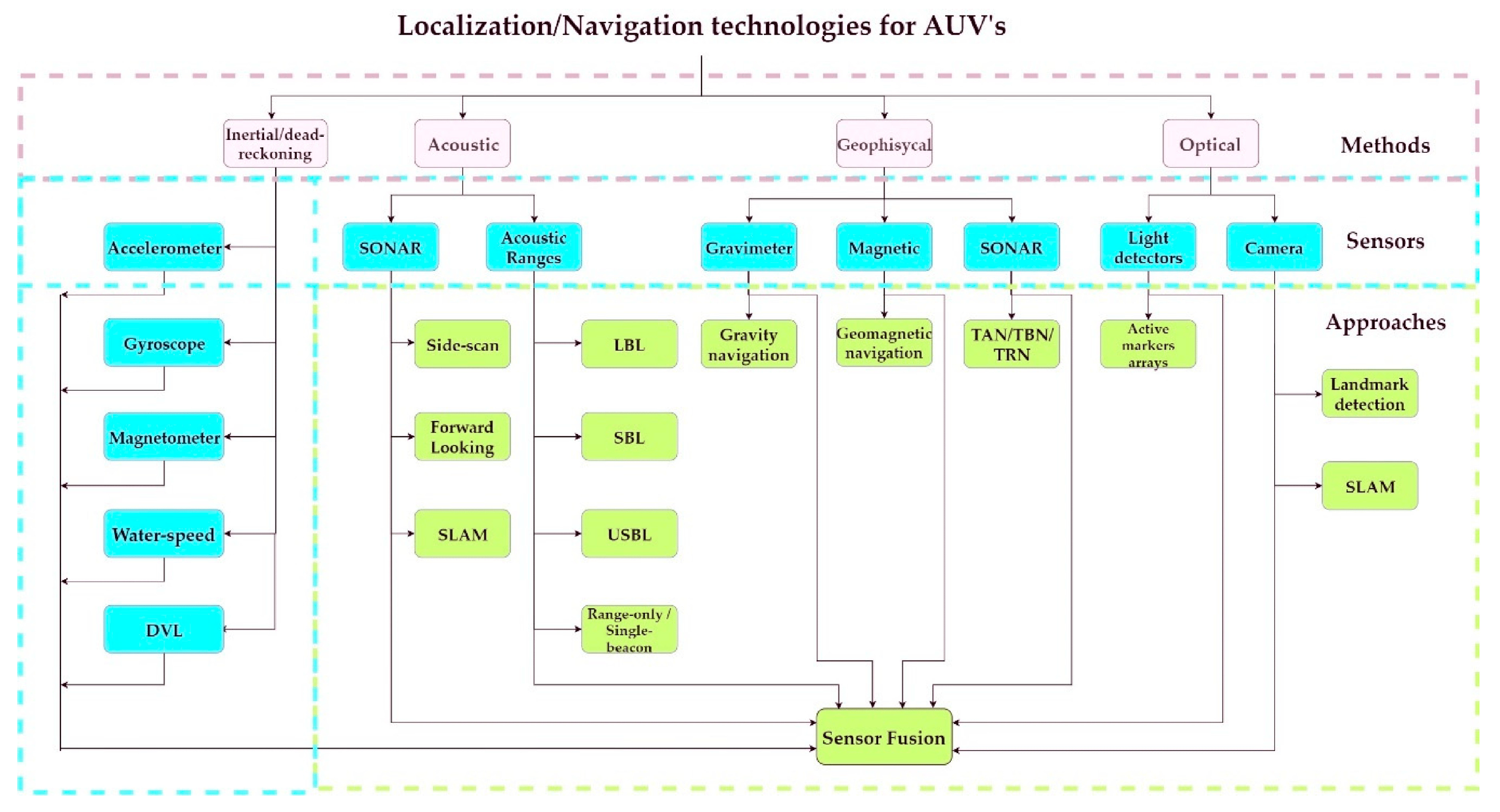 Applmech 06 00010 g001 Applmech 06 00010 g001