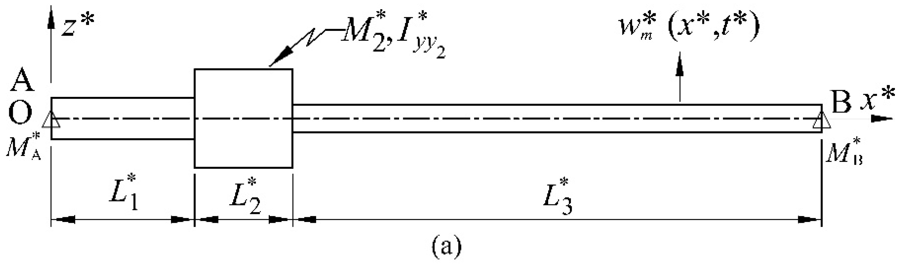 Applmech 06 00012 g003a