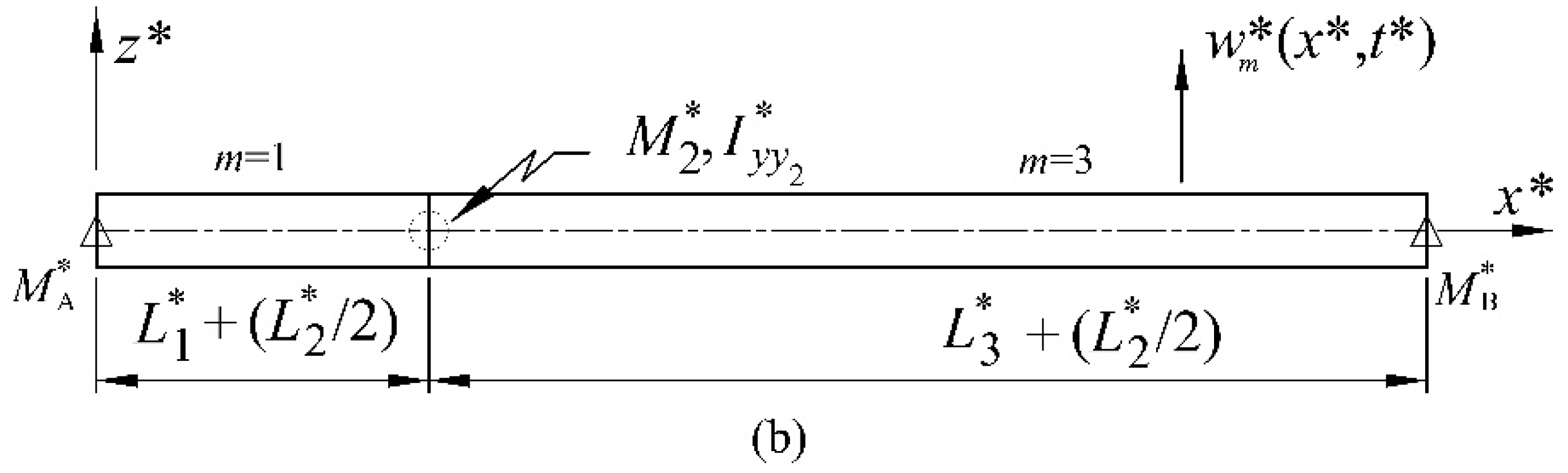 Applmech 06 00012 g003b