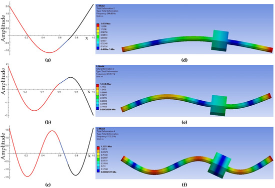Natural Frequency Of Tapered Cantilever Beam - The Best Picture Of Beam