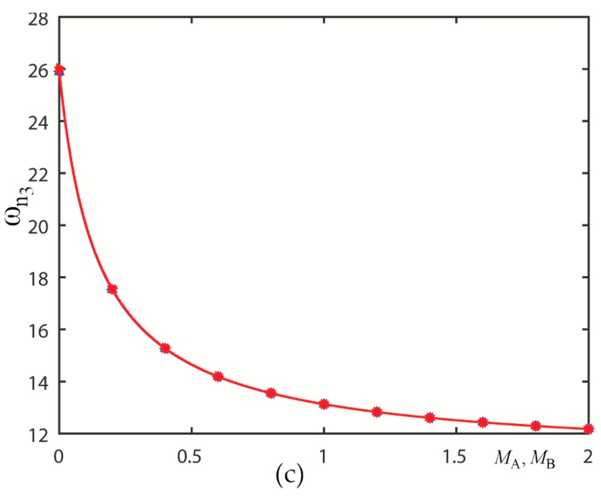 Applmech 06 00012 g008b