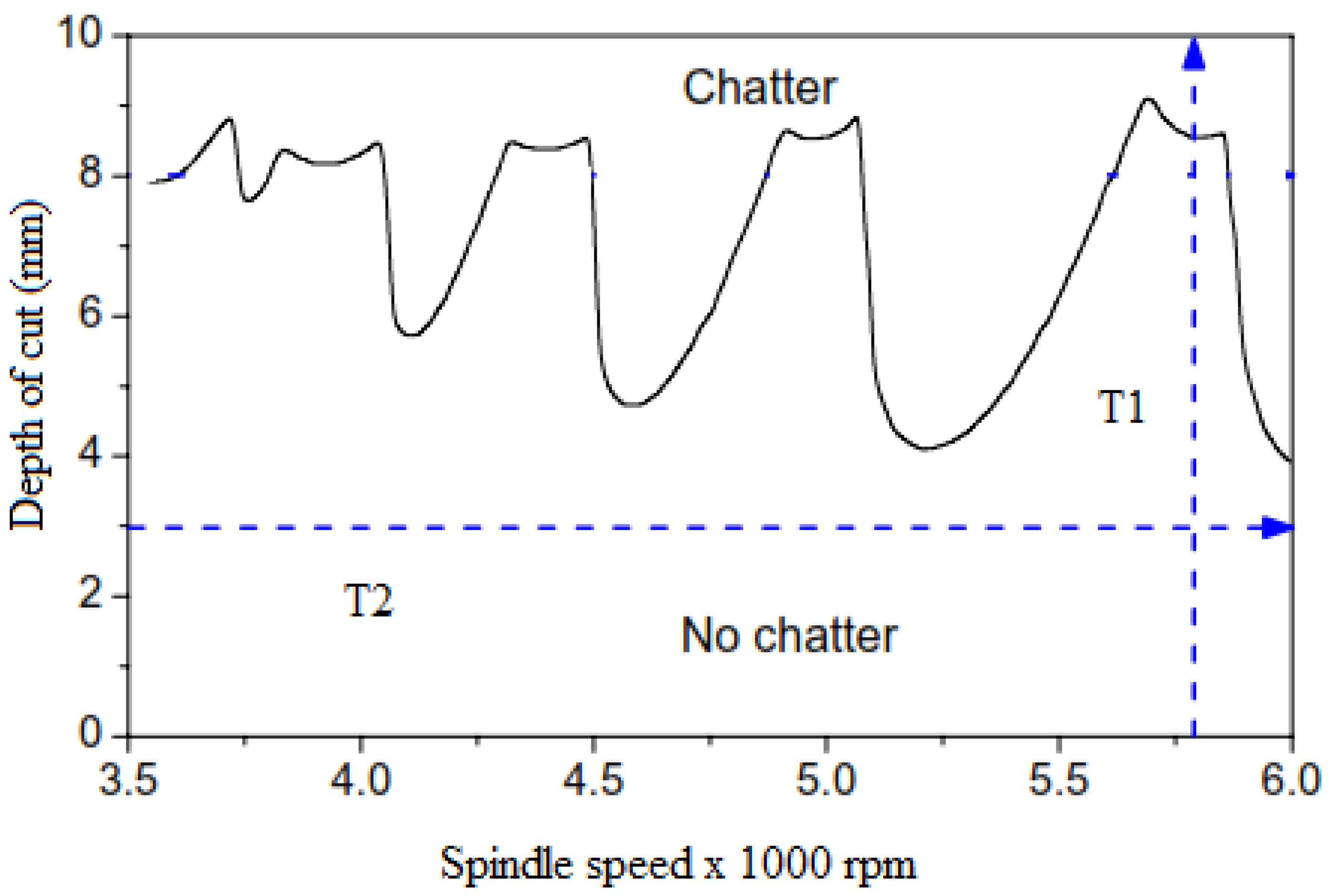 Applmech 06 00015 g002