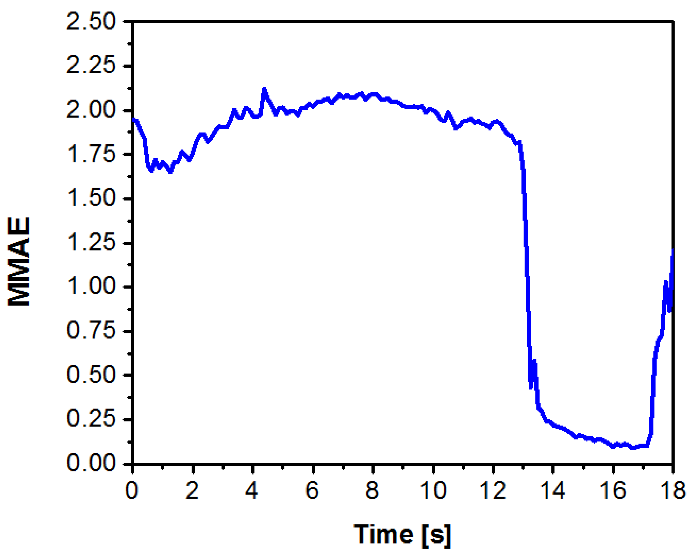 Applmech 06 00015 g005