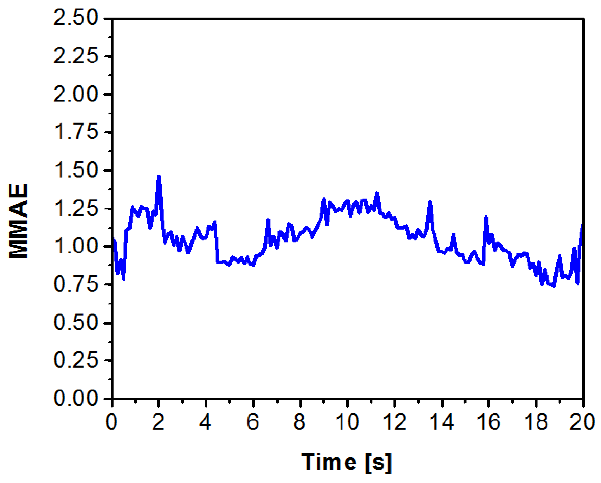 Applmech 06 00015 g020