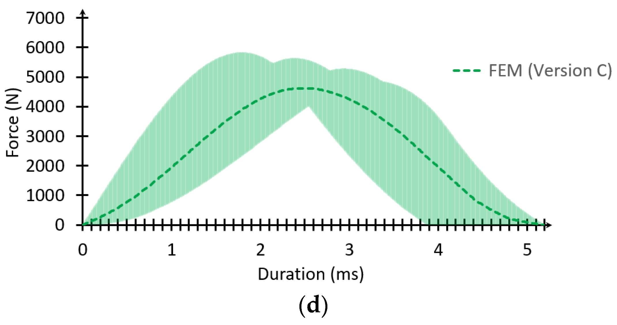 Applmech 06 00019 g004b