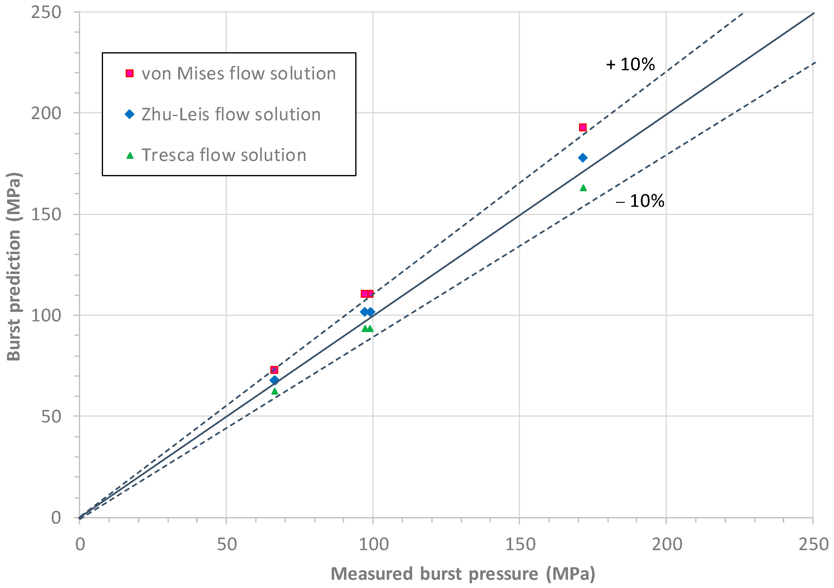 Applmech 06 00020 g009