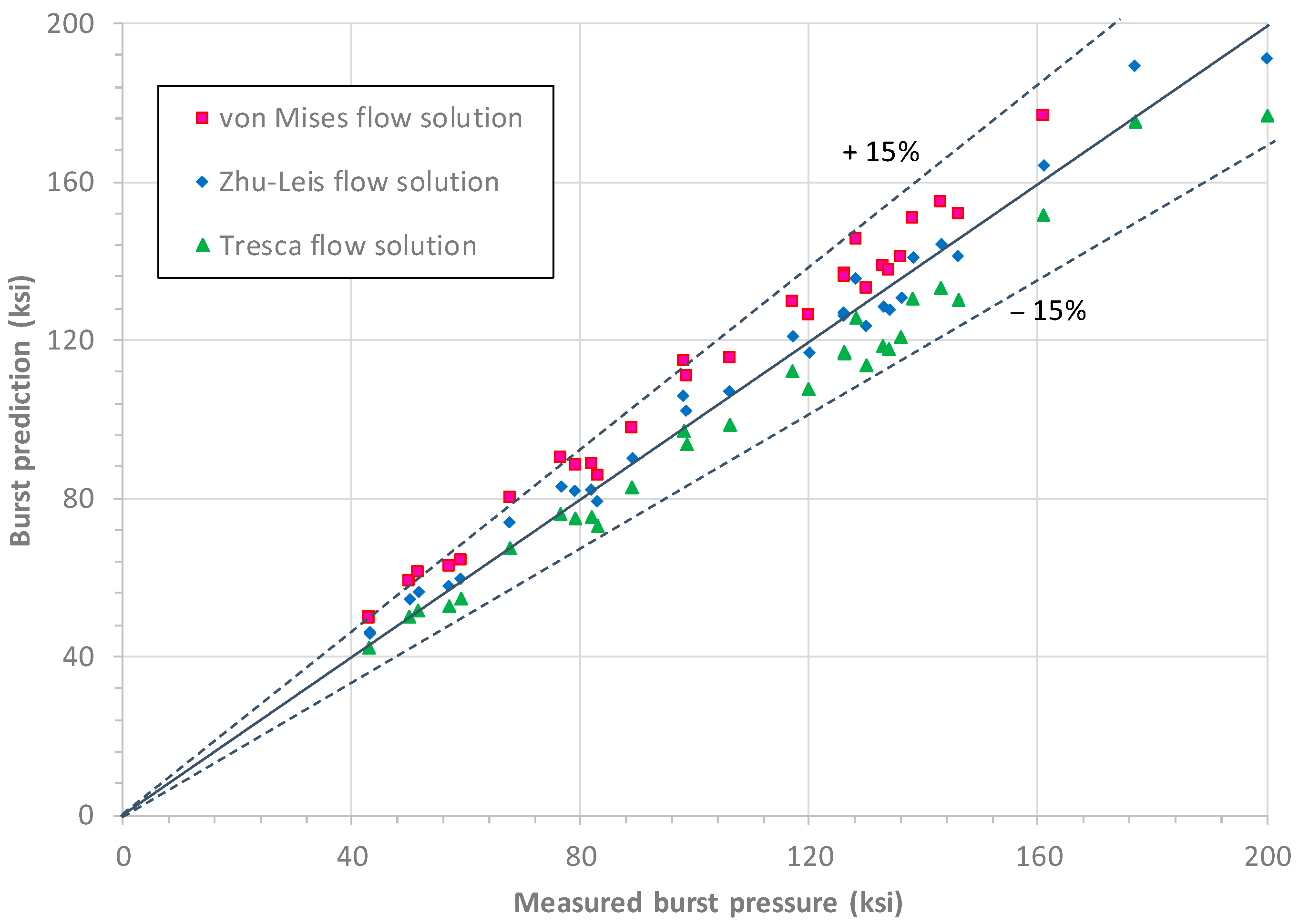 Applmech 06 00020 g011