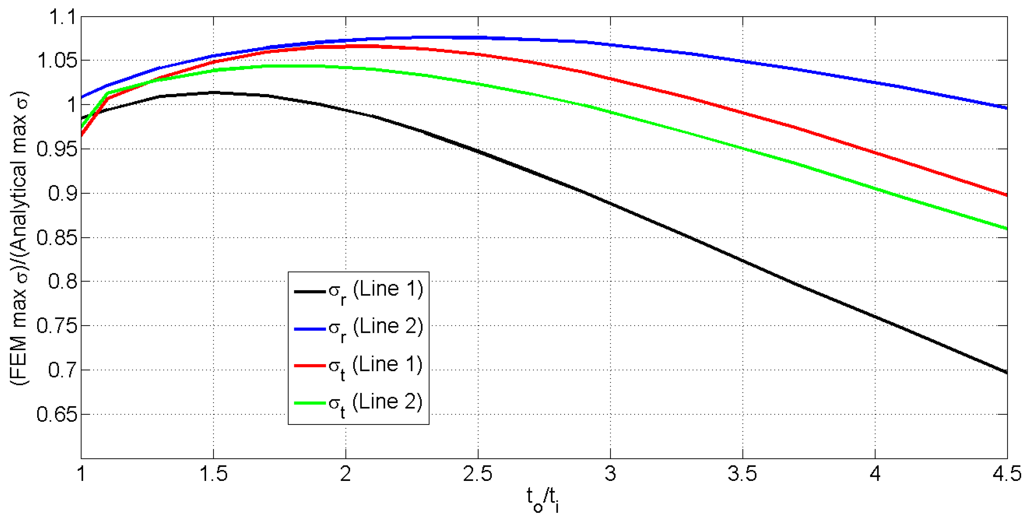 Applmech 06 00030 g007