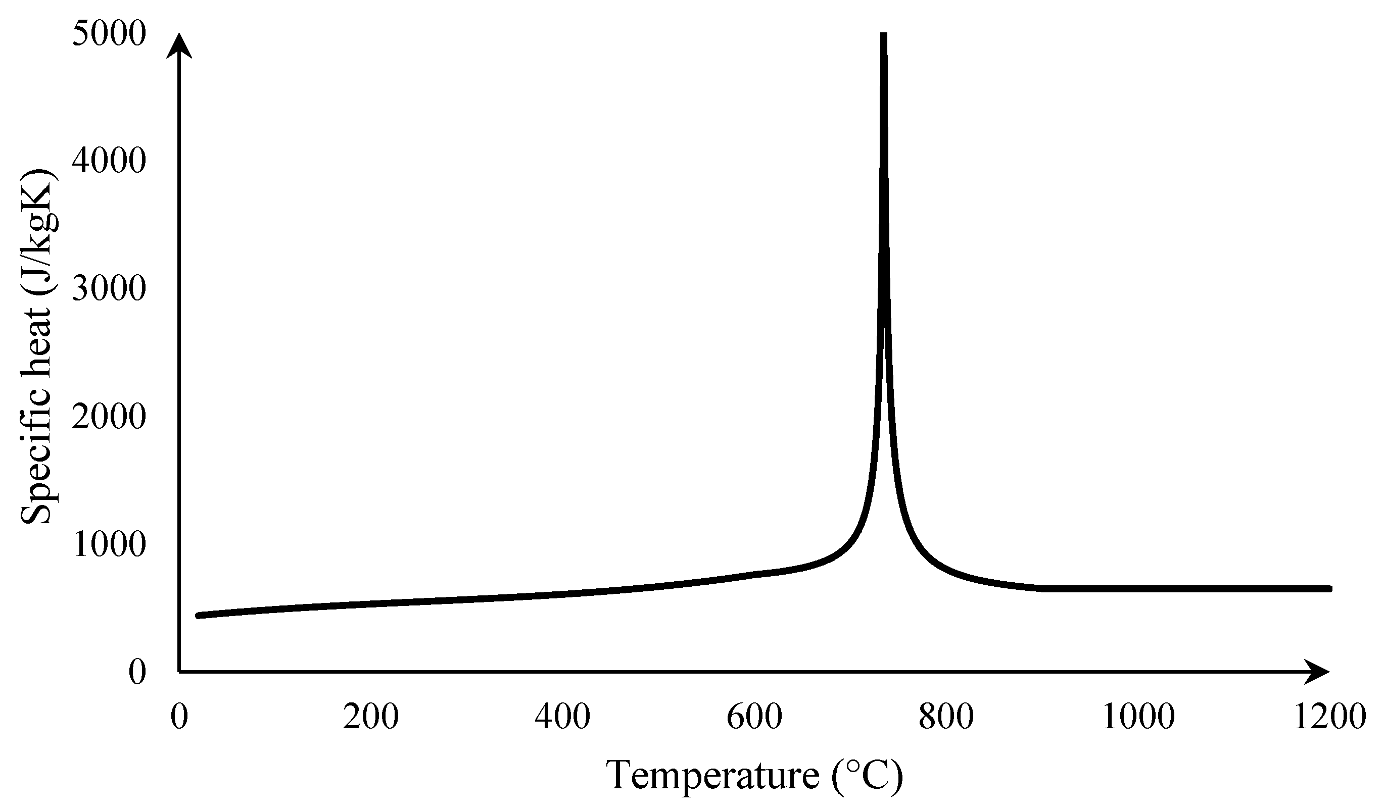 Applmech 06 00035 g003