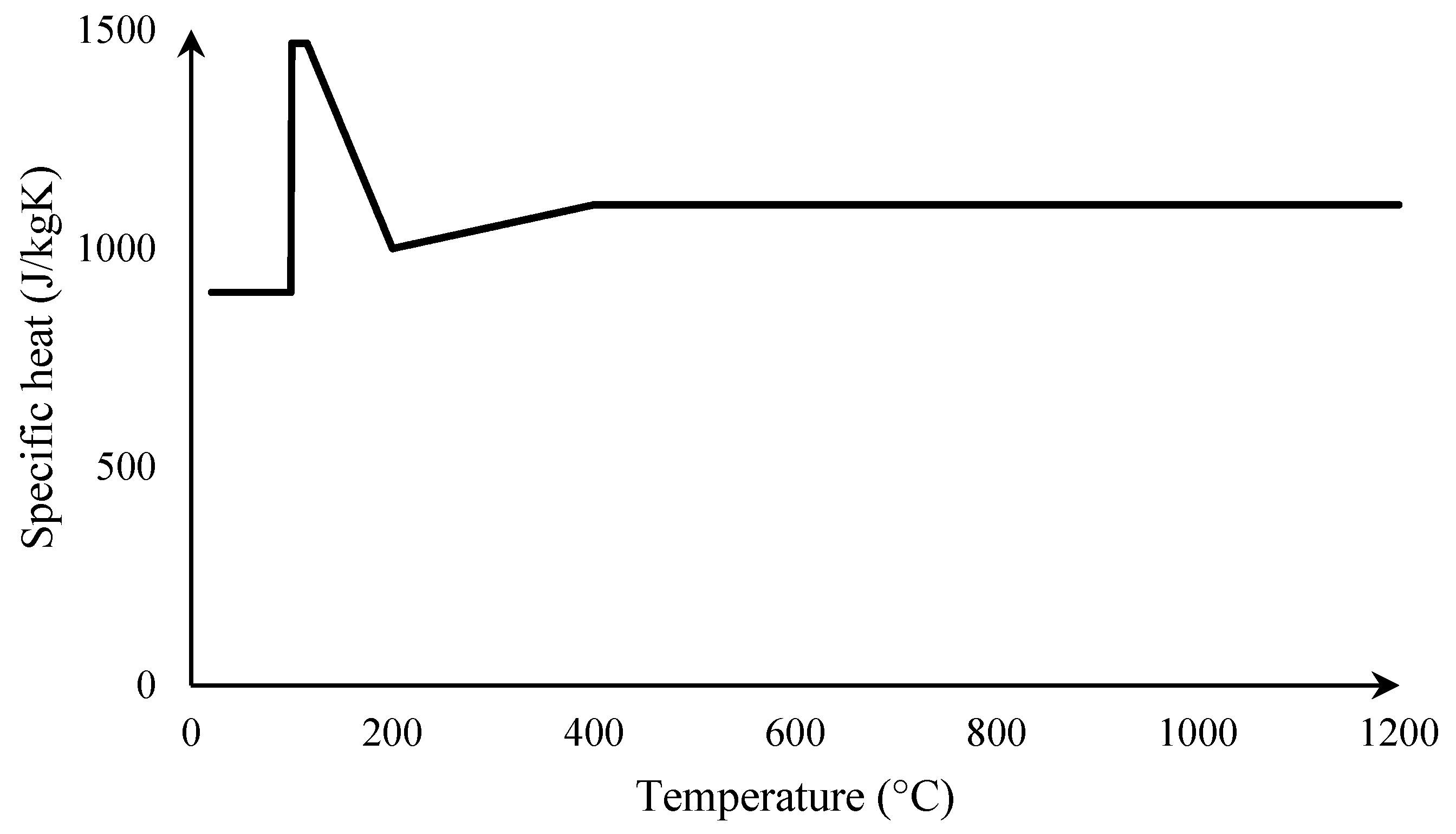 Applmech 06 00035 g005