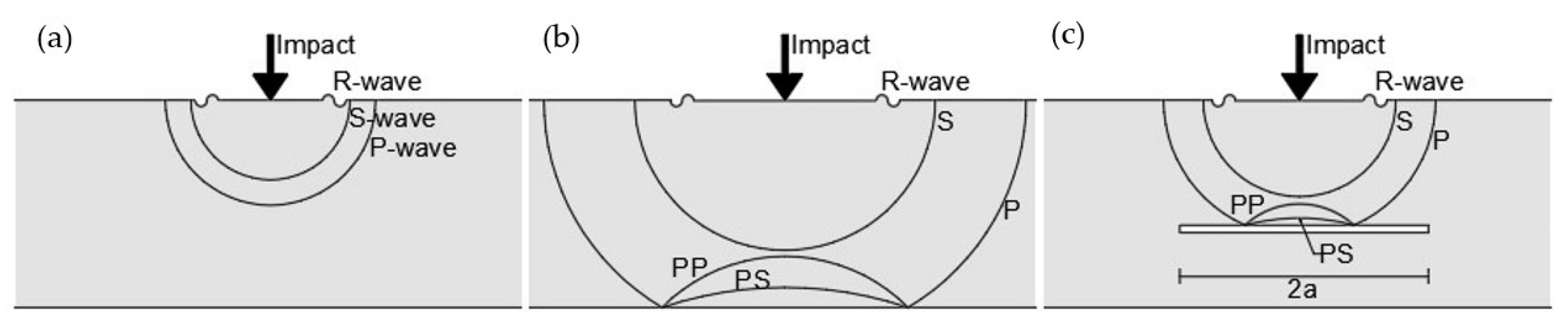 Applmech 06 00041 g001