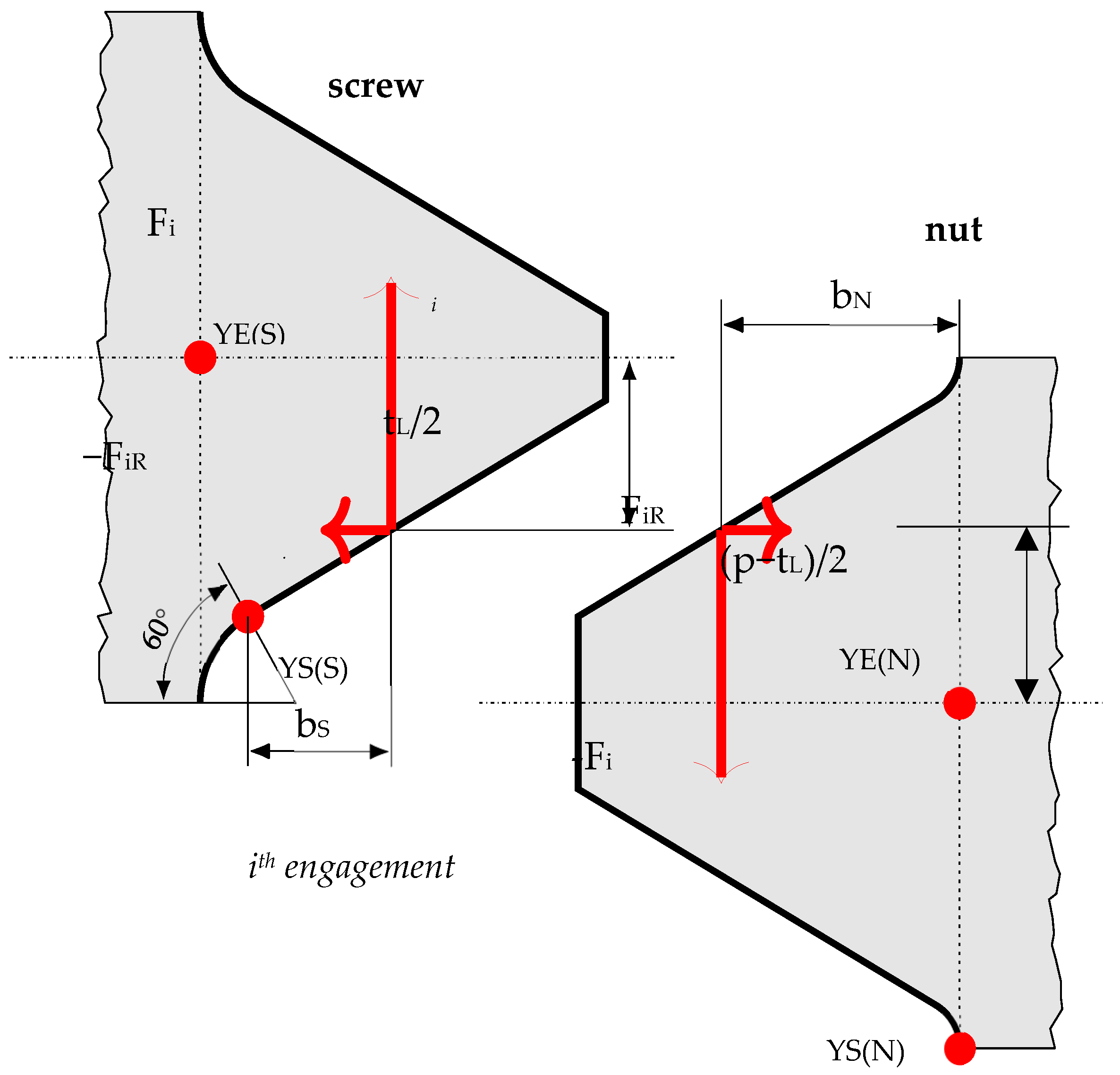 Applmech 06 00042 g003