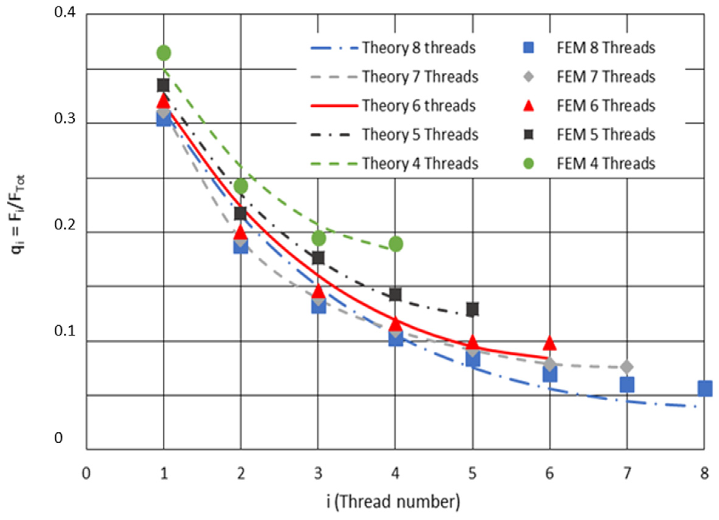 Applmech 06 00042 g014