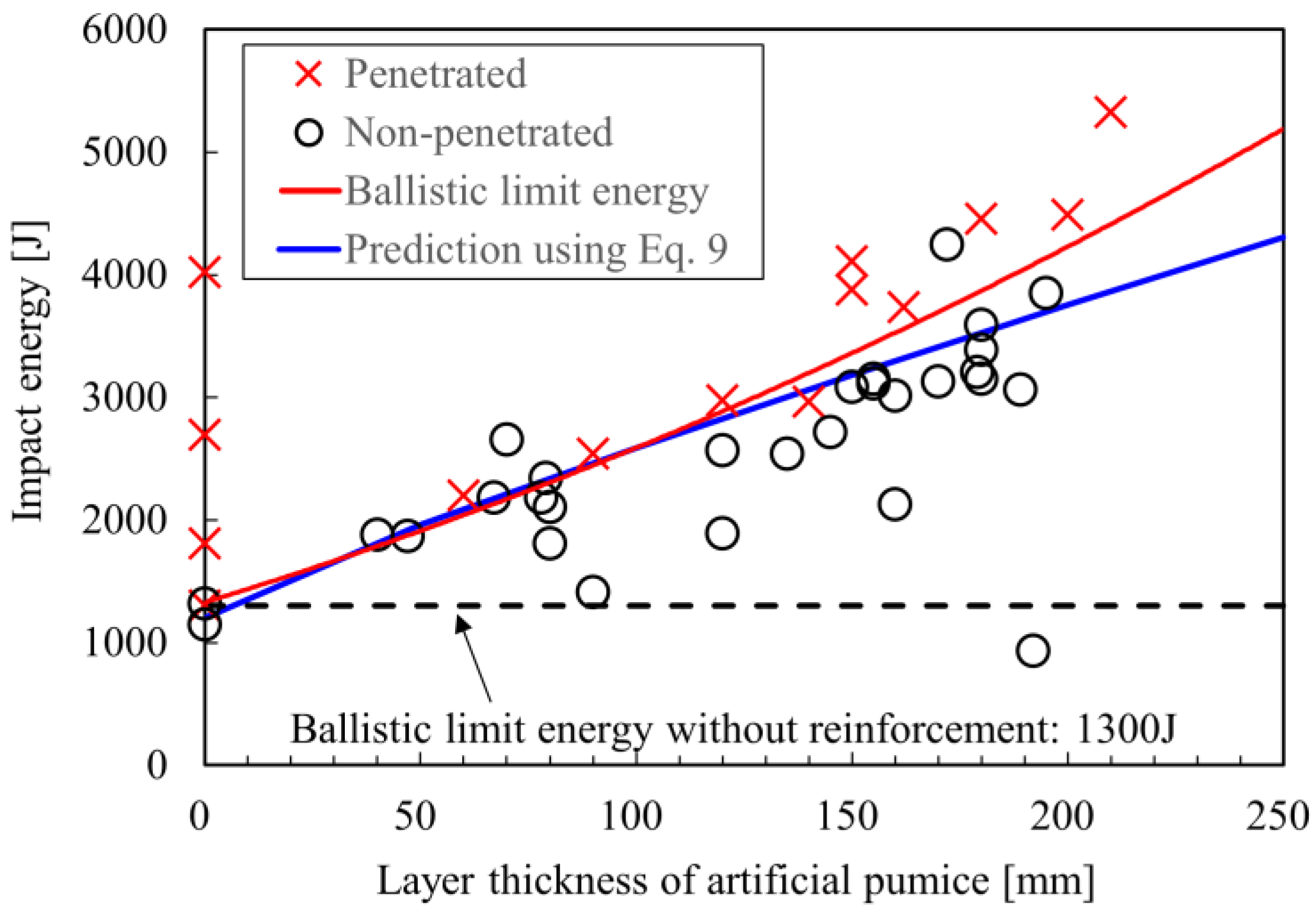 Applmech 06 00043 g012