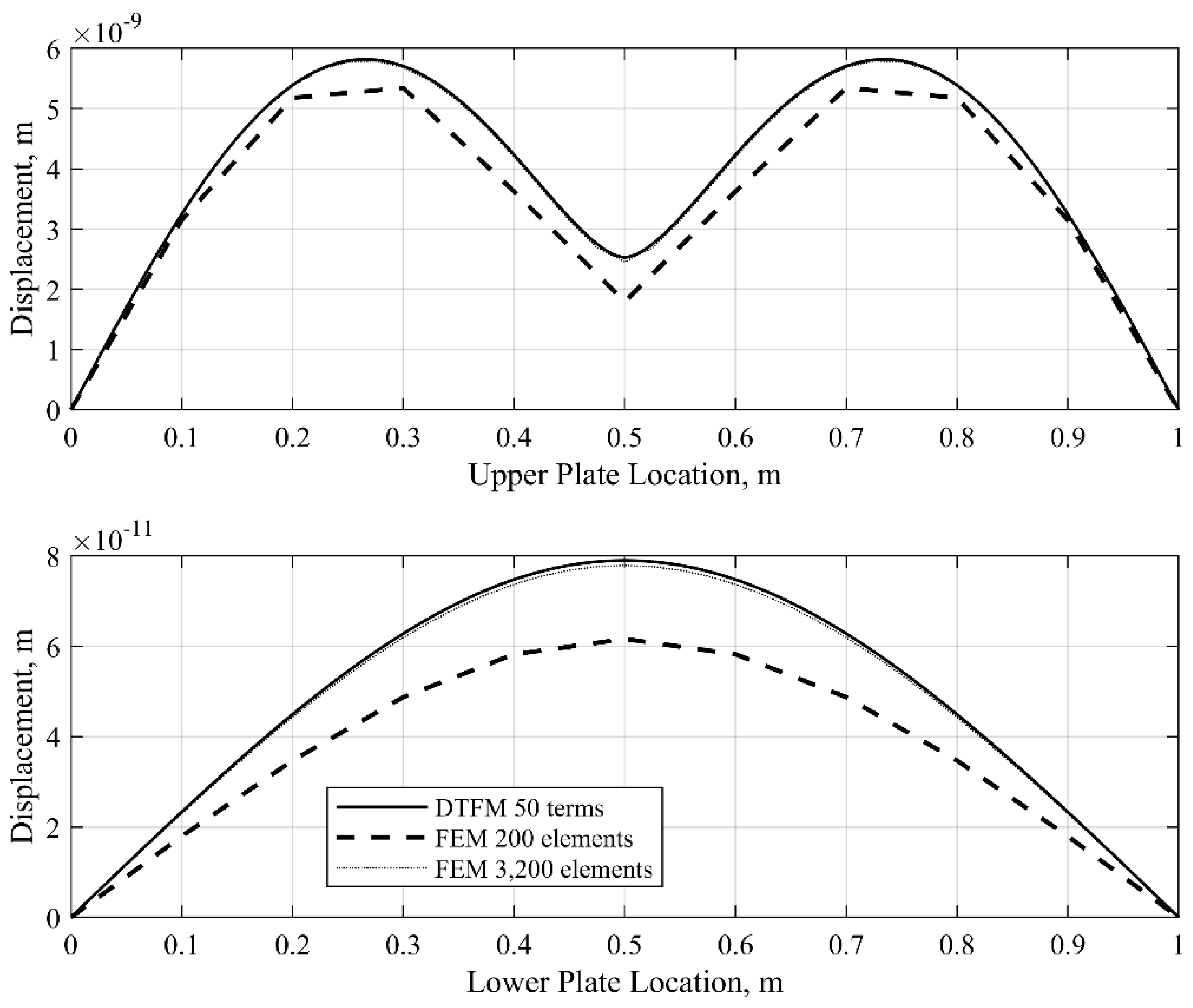 Applmech 06 00049 g005 Applmech 06 00049 g005