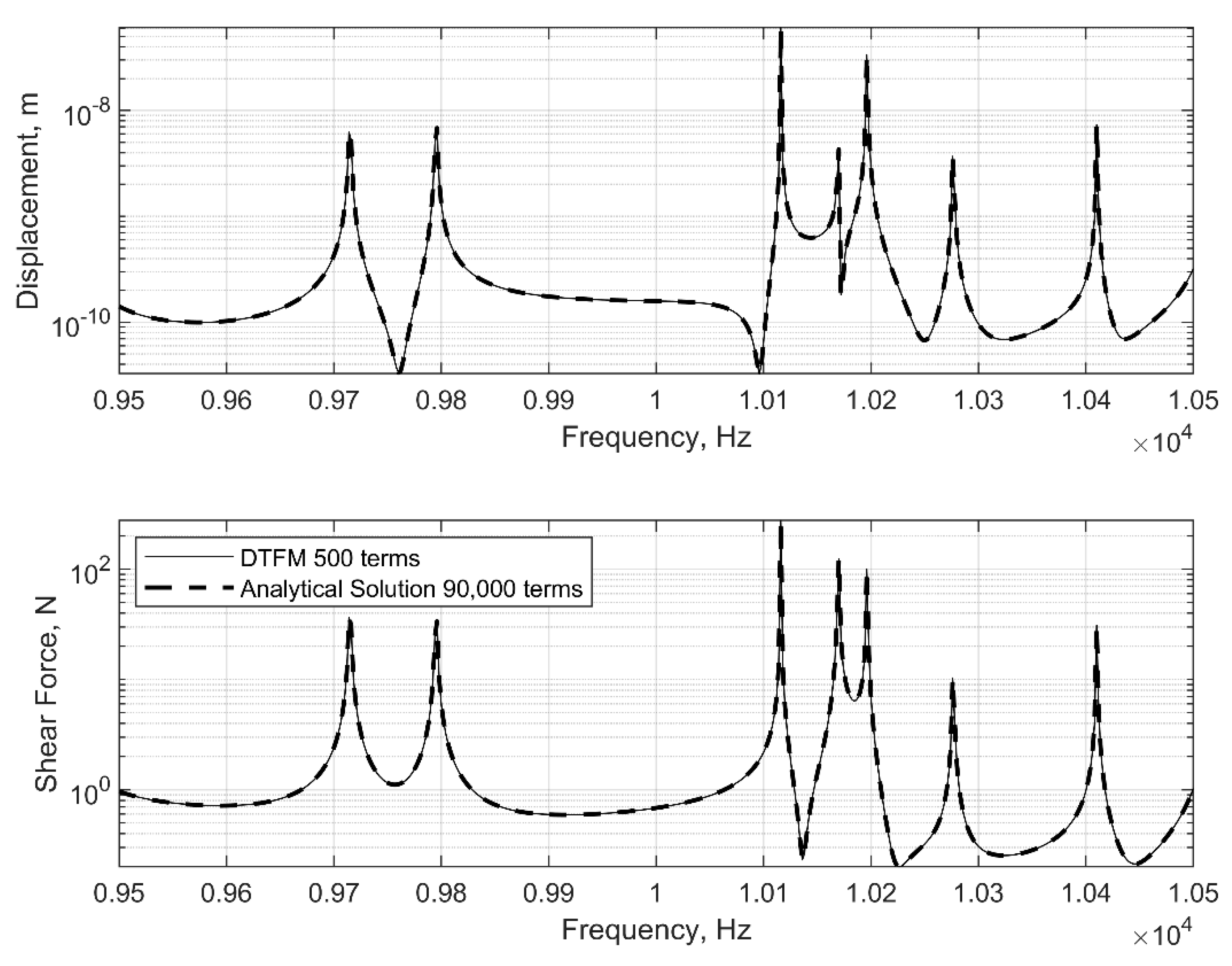 Applmech 06 00049 g007 Applmech 06 00049 g007