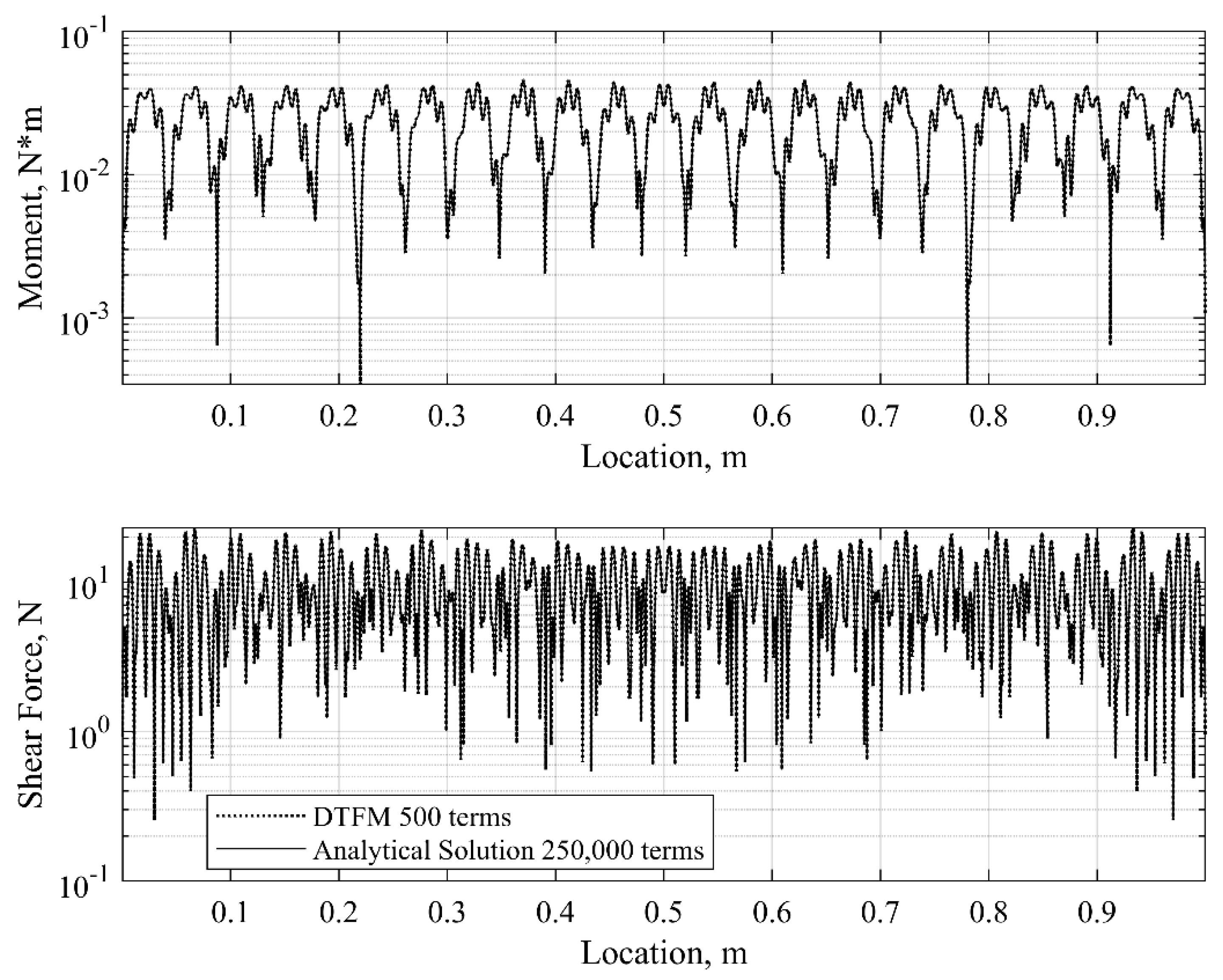 Applmech 06 00049 g008 Applmech 06 00049 g008