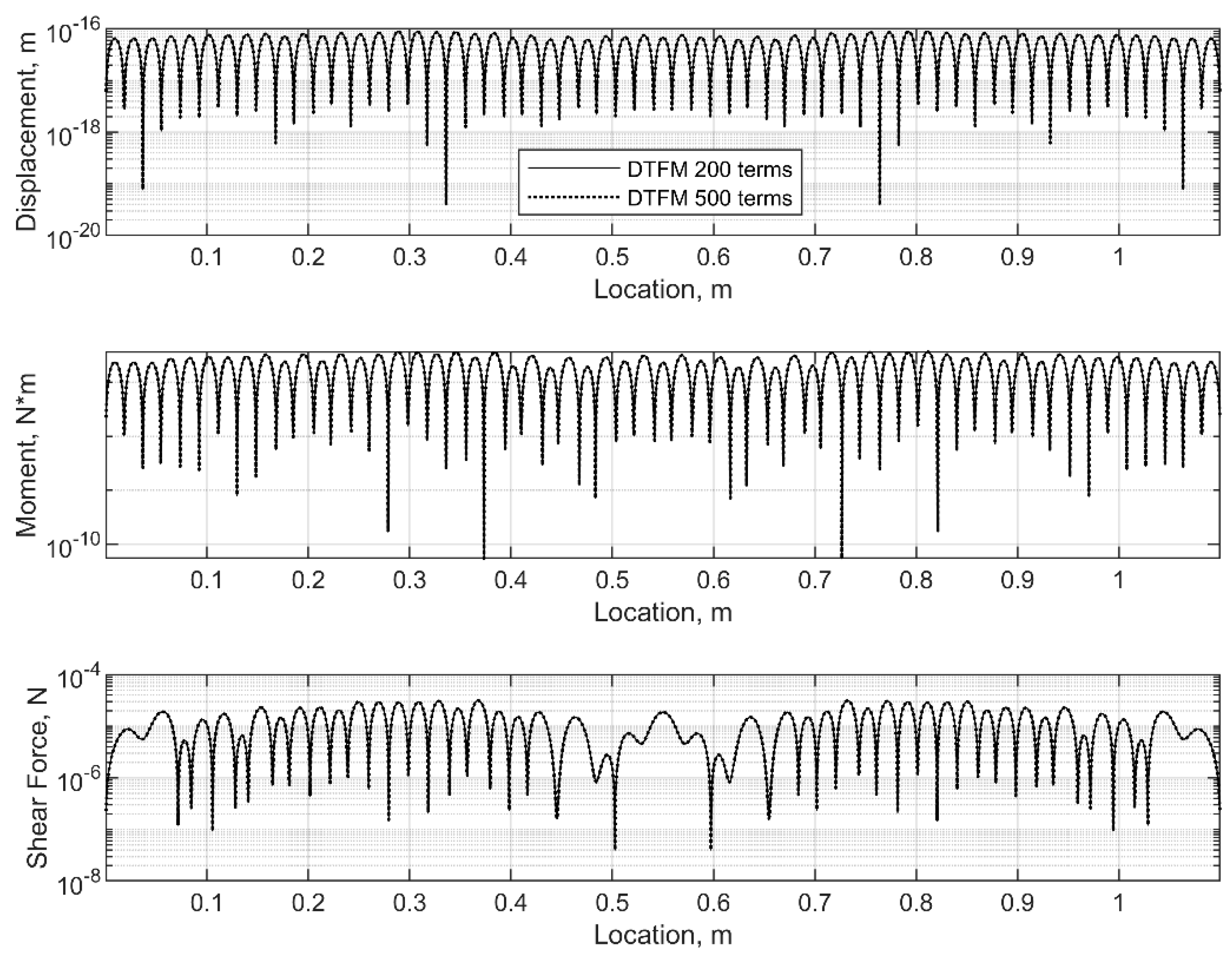 Applmech 06 00049 g010 Applmech 06 00049 g010