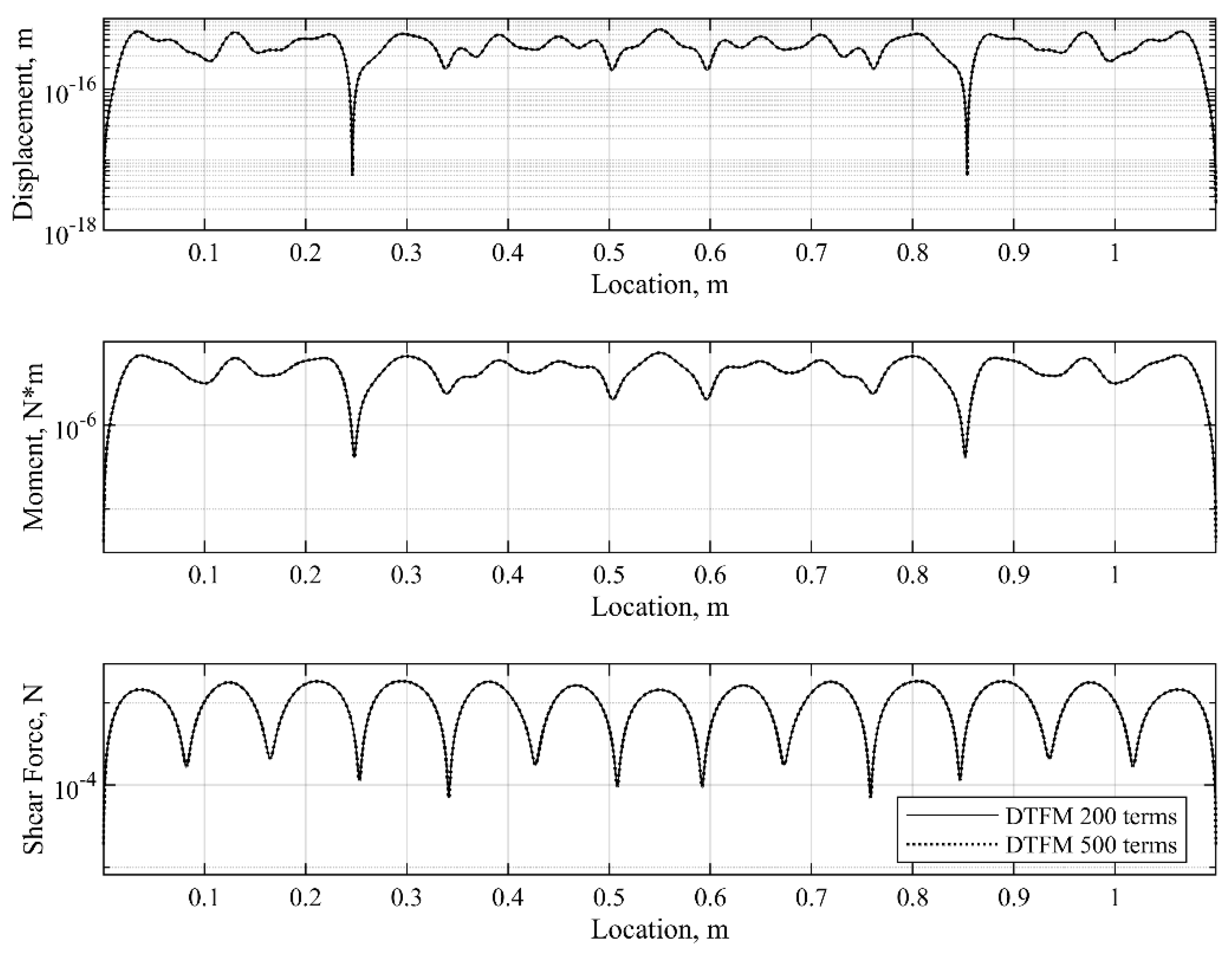 Applmech 06 00049 g012 Applmech 06 00049 g012