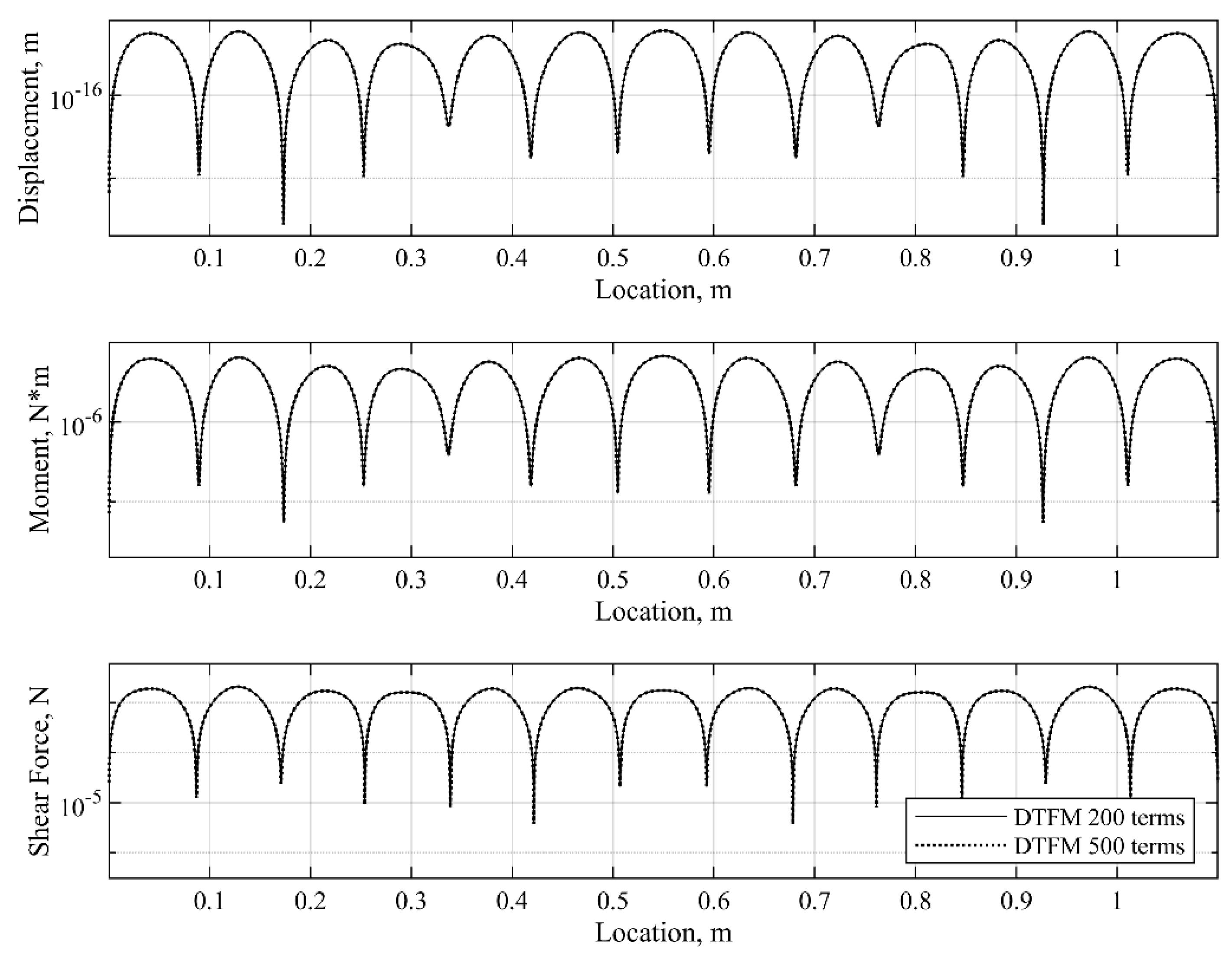 Applmech 06 00049 g013 Applmech 06 00049 g013