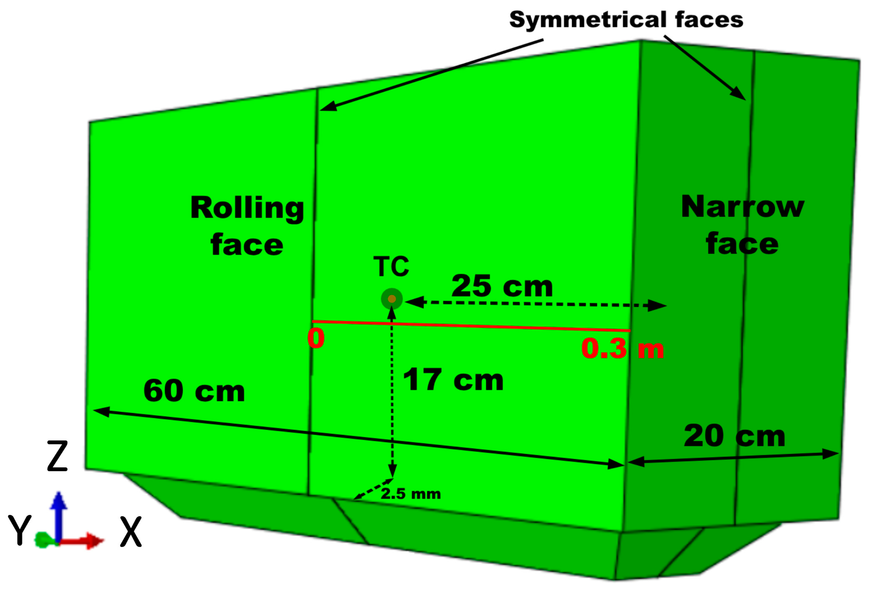 Applmech 06 00053 g003