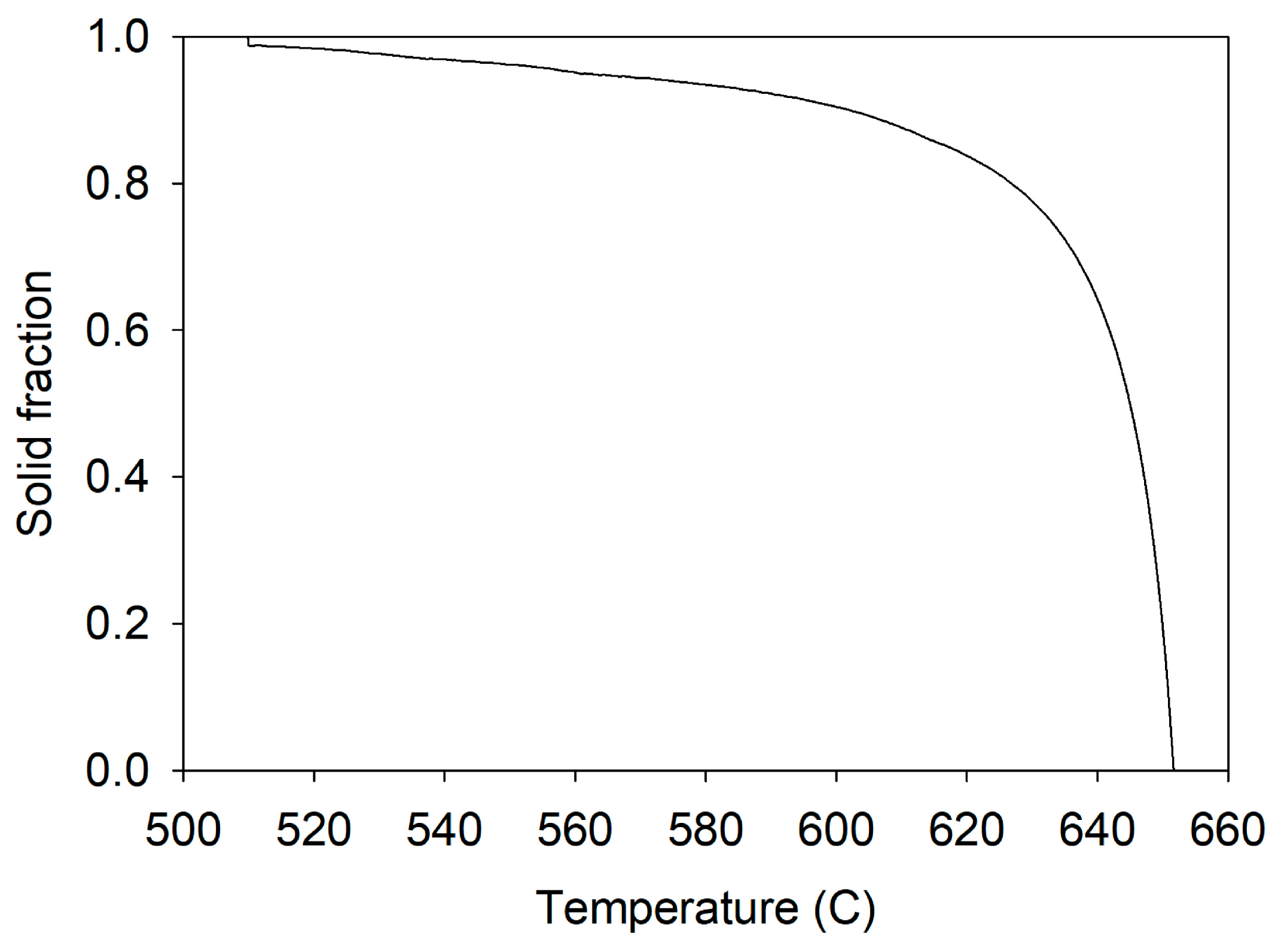 Applmech 06 00053 g005