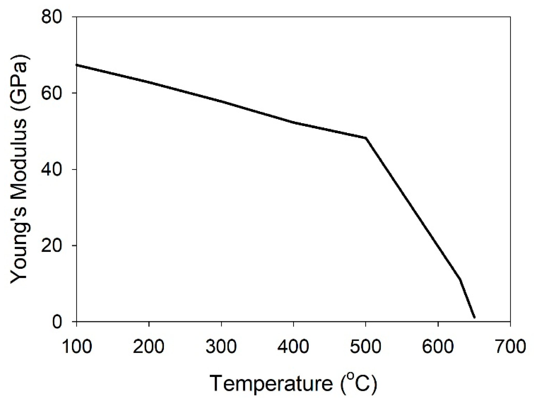Applmech 06 00053 g008
