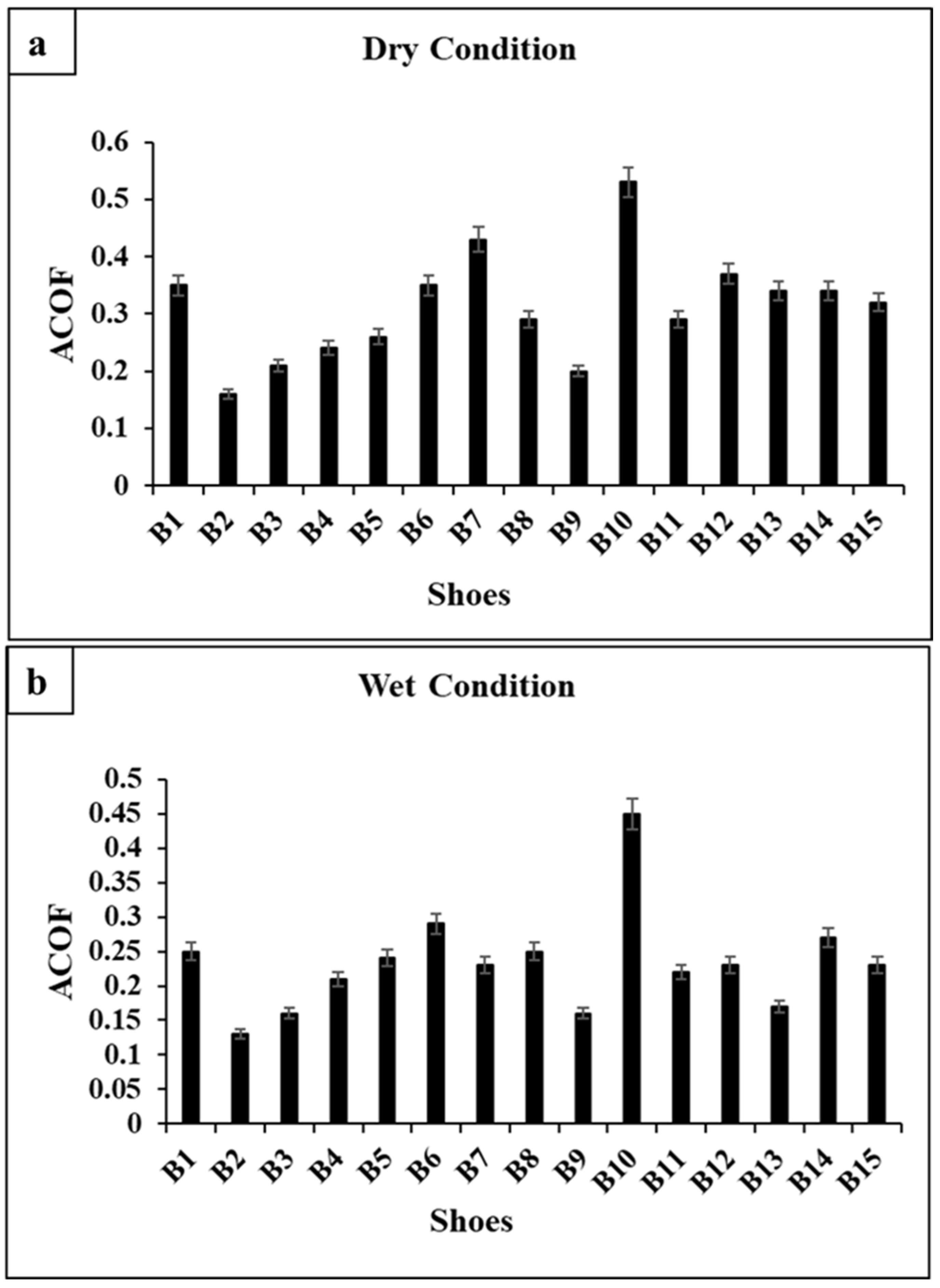 Applmech 06 00054 g006