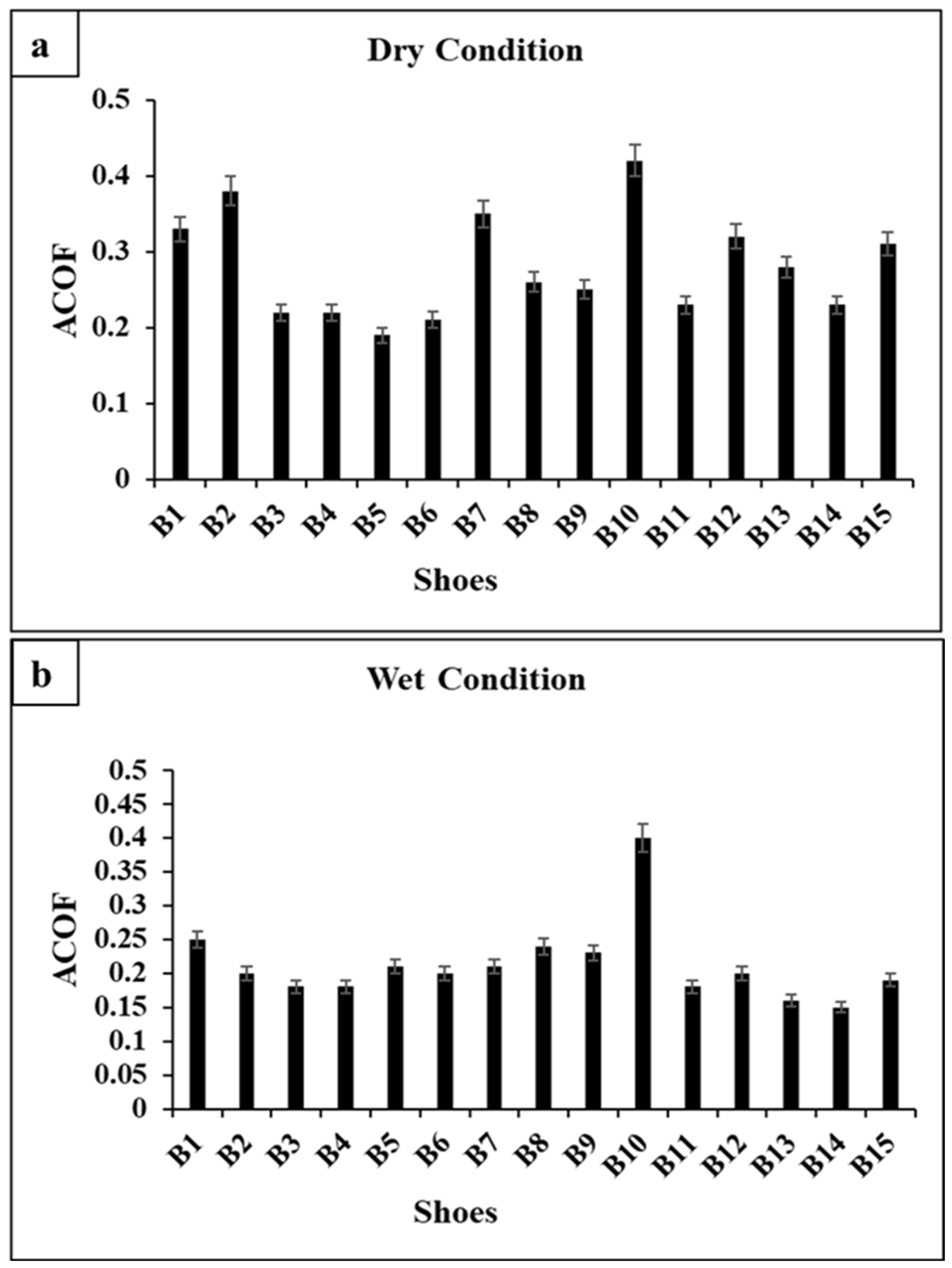 Applmech 06 00054 g007