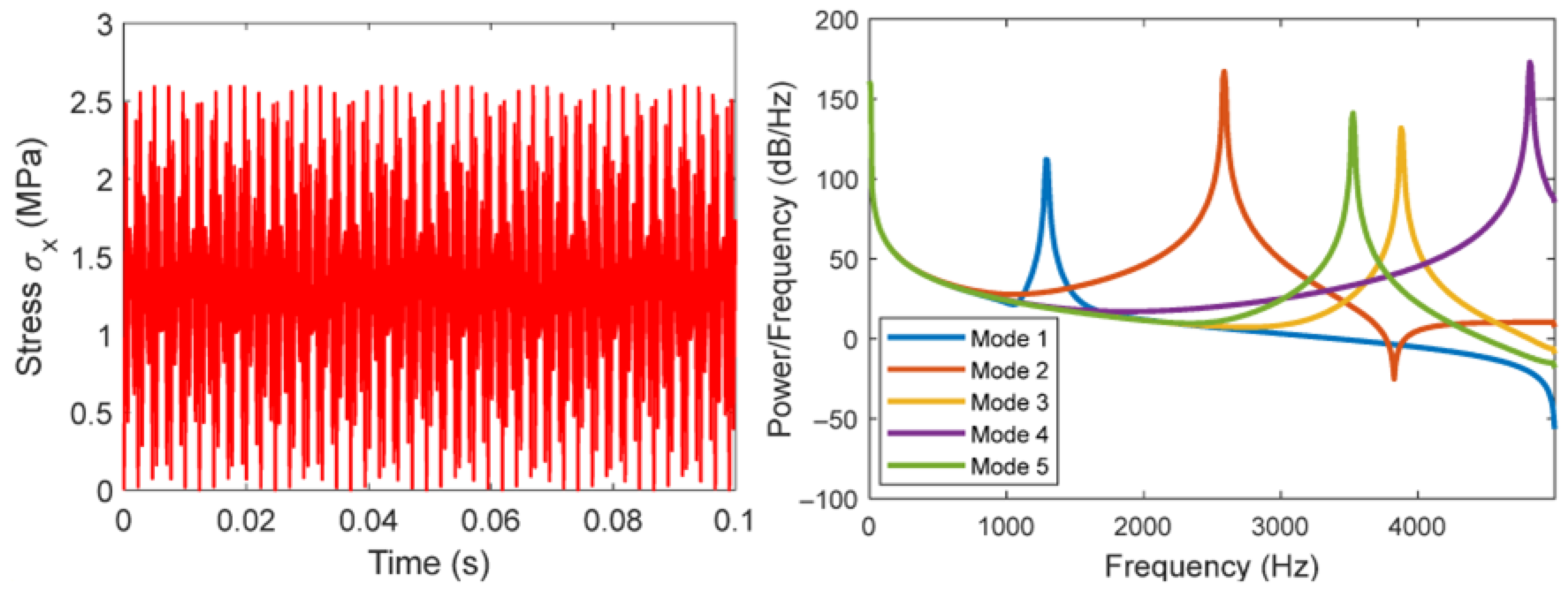Applmech 06 00055 g004