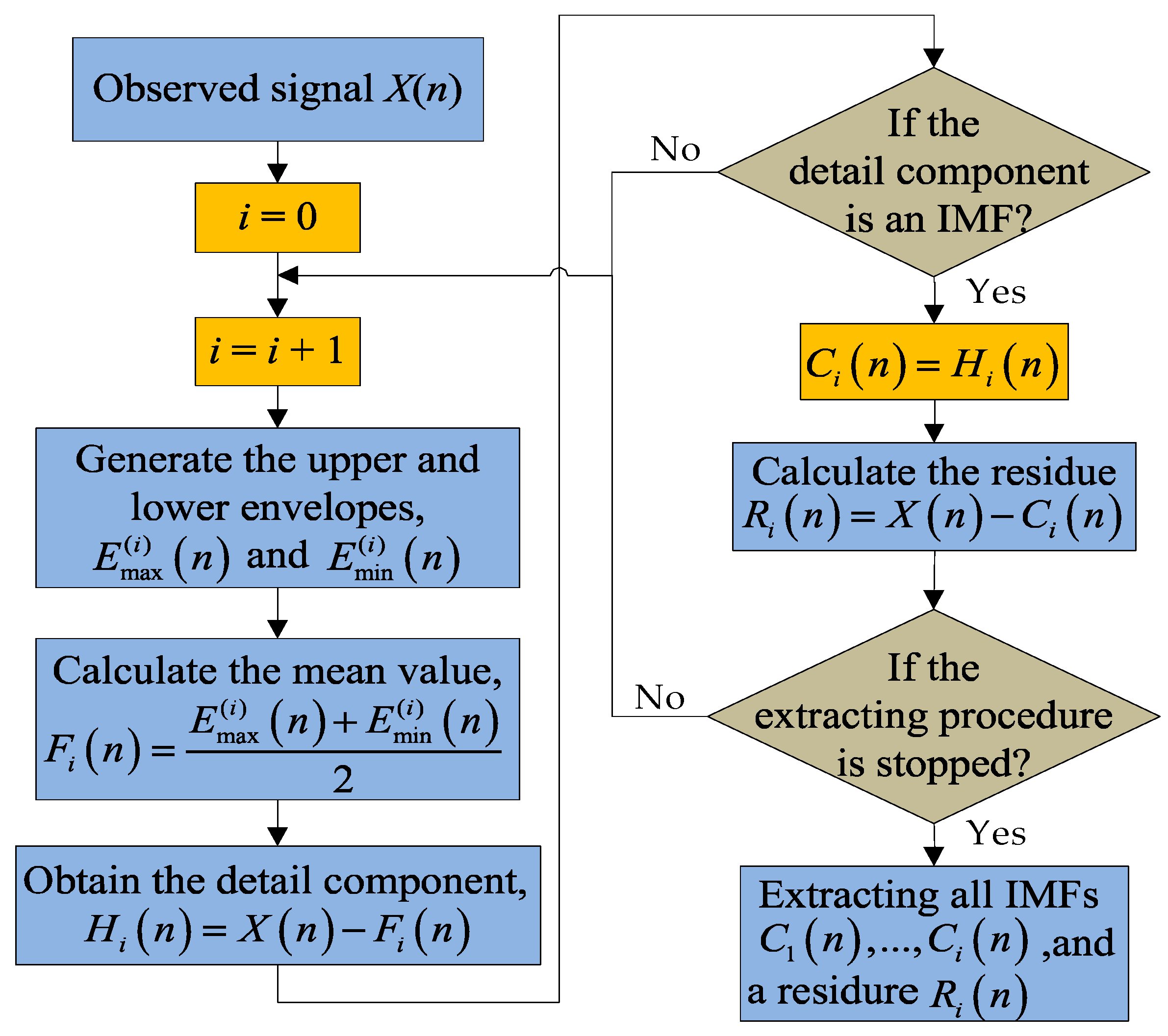 Applmech 06 00055 g005