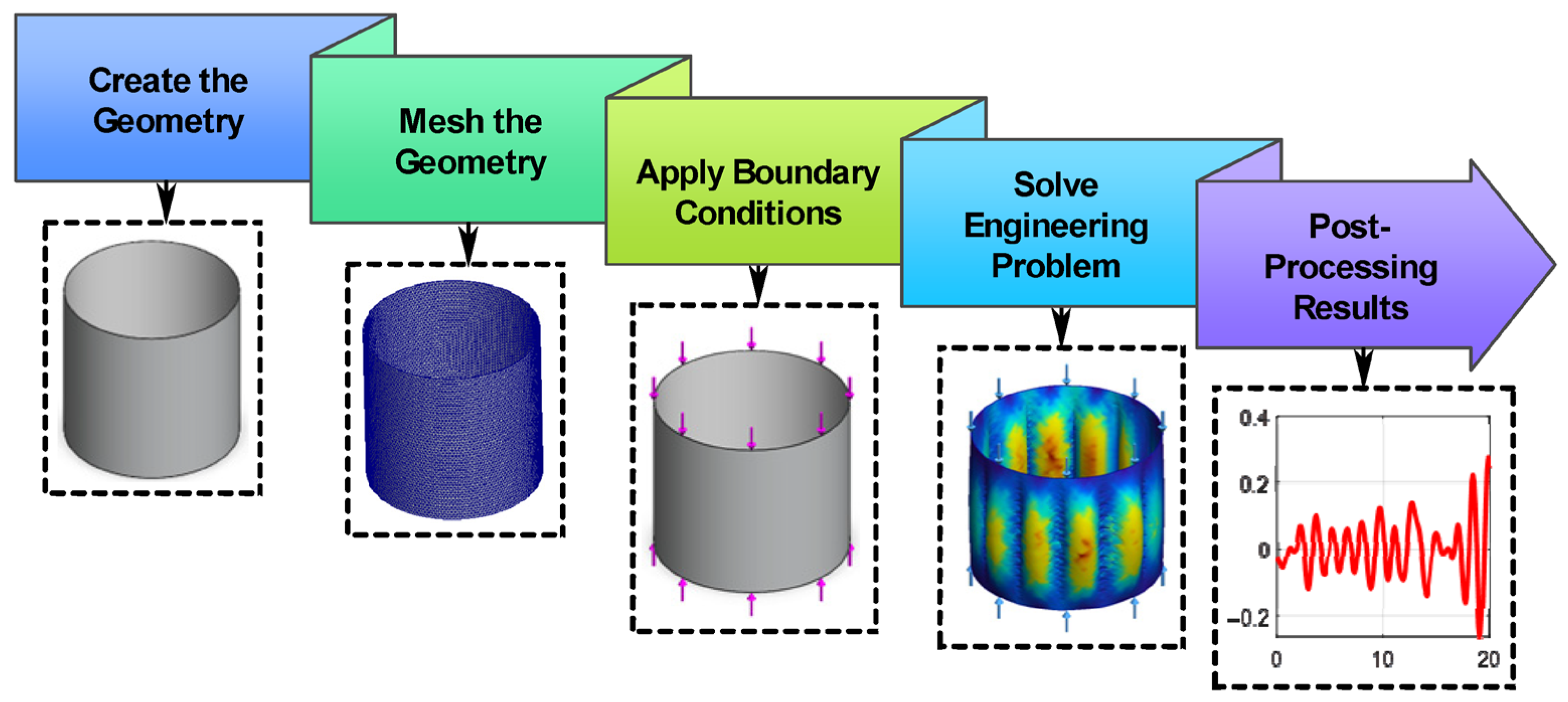 Applmech 06 00055 g007