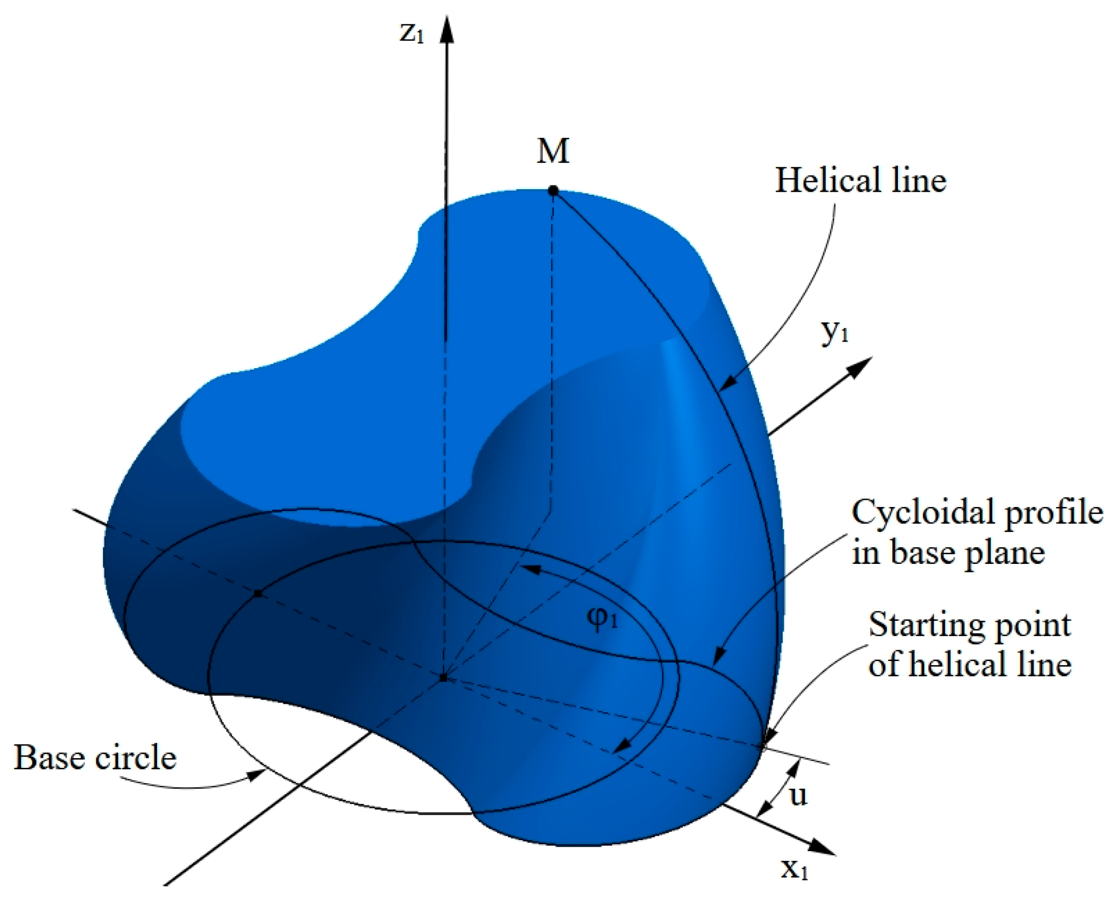 Applmech 06 00058 g003