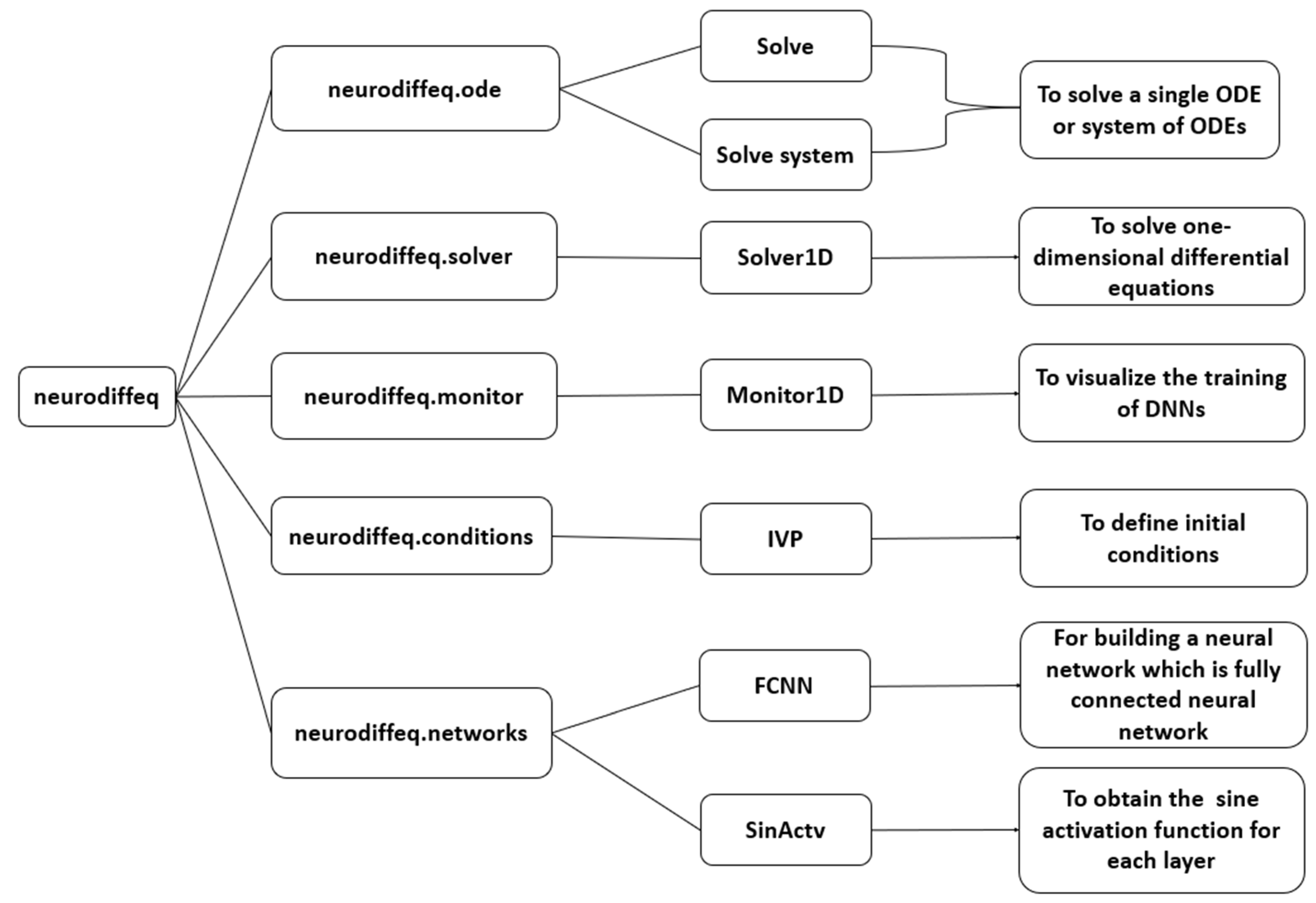 Applmech 06 00059 g0a1