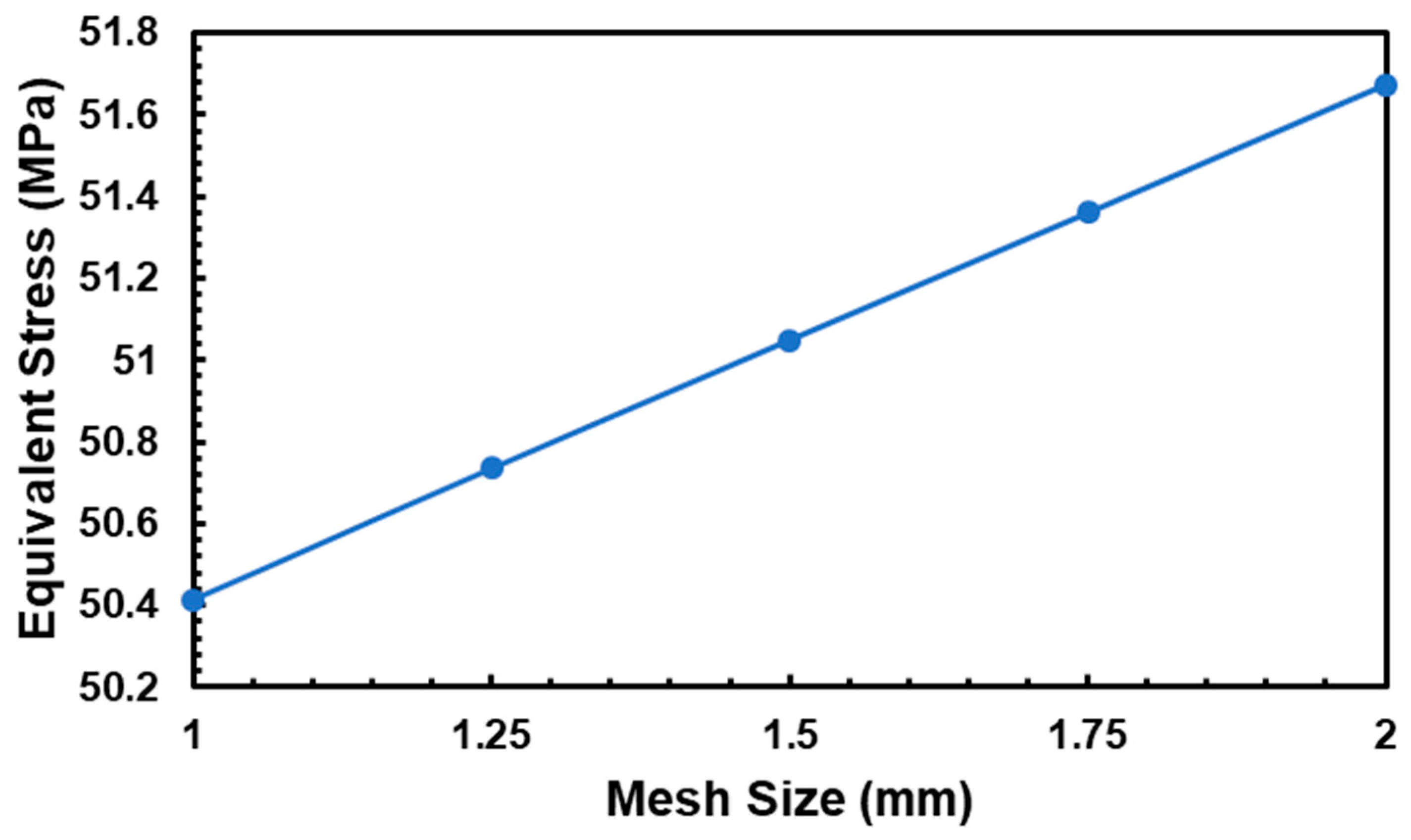 Applmech 06 00061 g005 Applmech 06 00061 g005