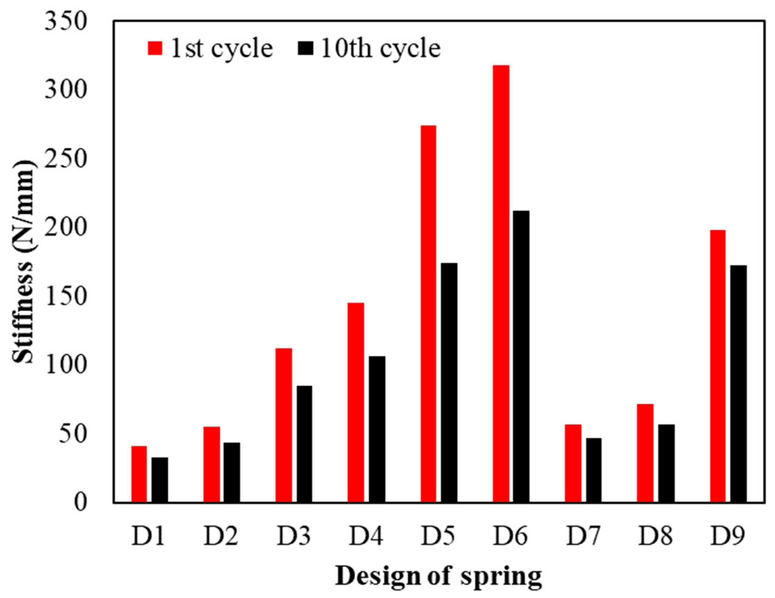 Applmech 06 00061 g010 Applmech 06 00061 g010