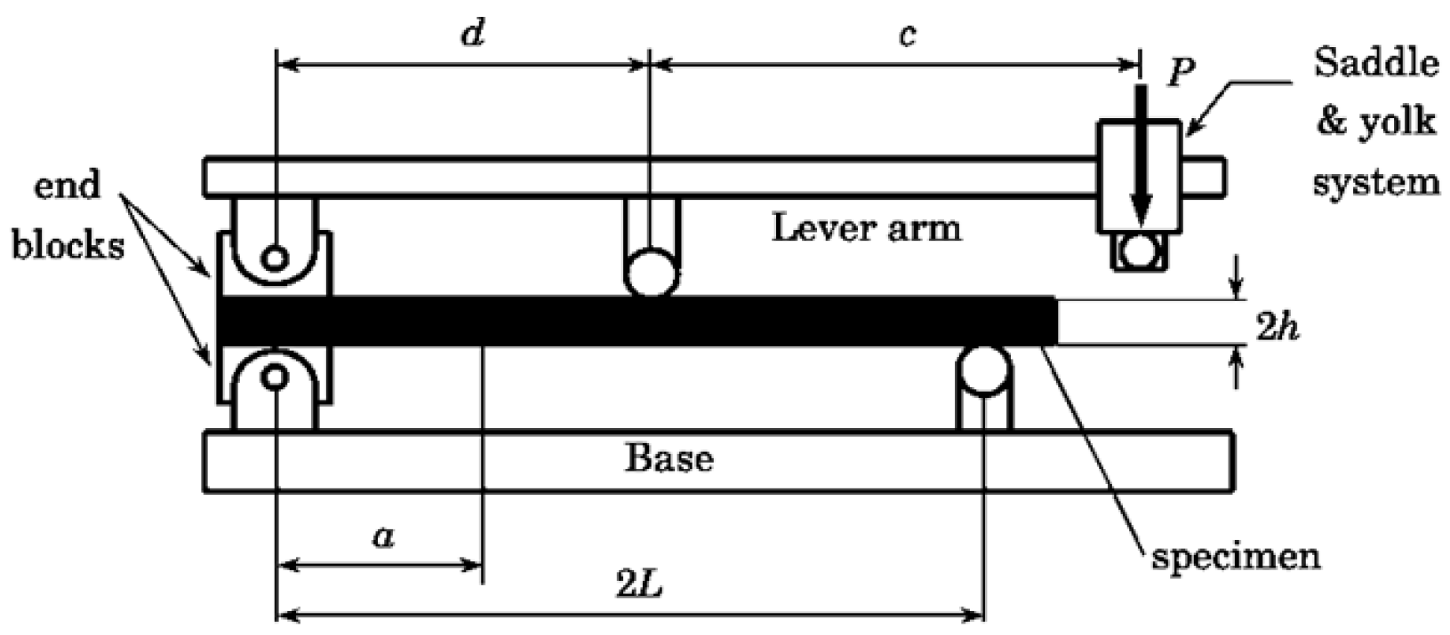 Applmech 06 00063 g007 Applmech 06 00063 g007