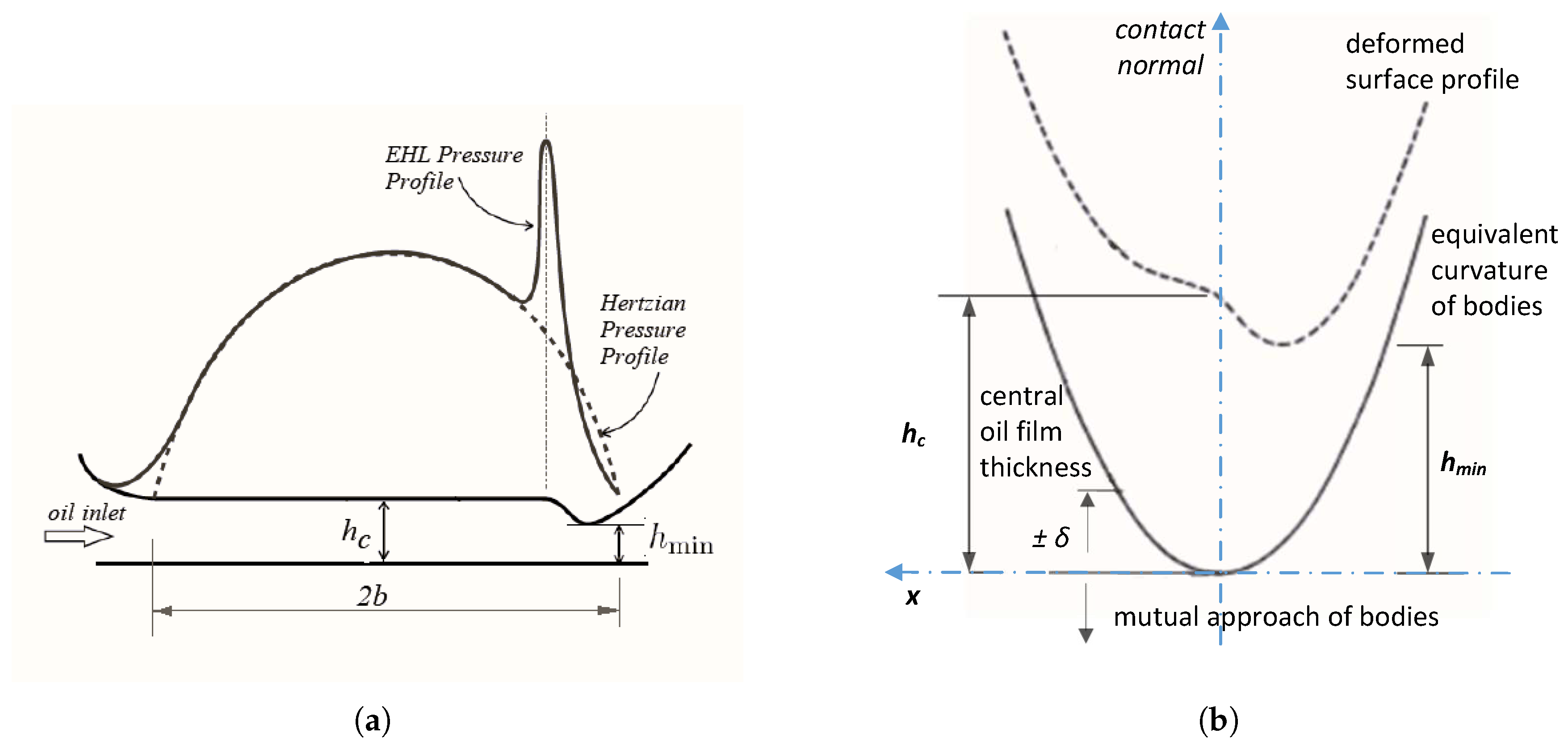 Applmech 06 00064 g003 Applmech 06 00064 g003