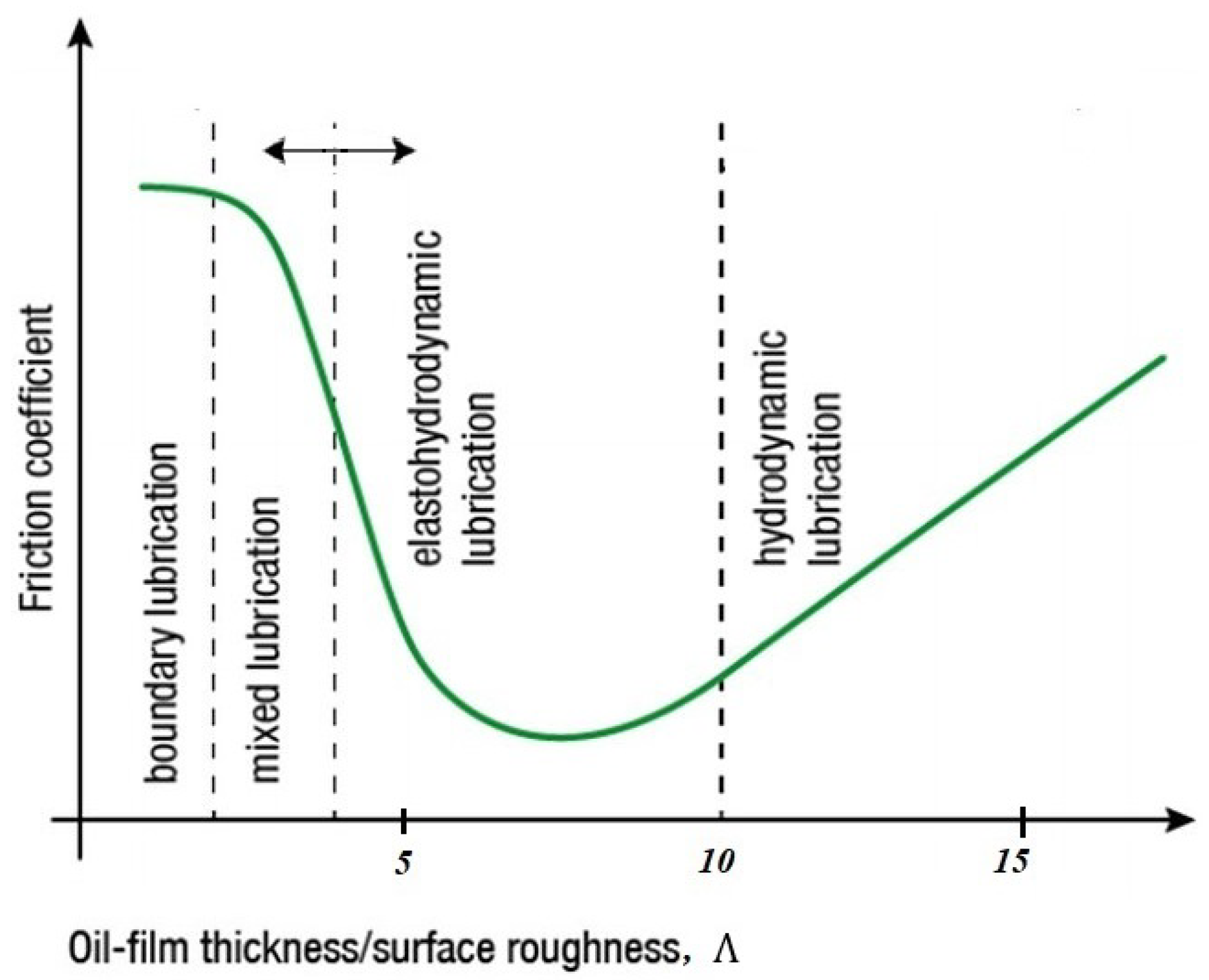Applmech 06 00064 g004 Applmech 06 00064 g004