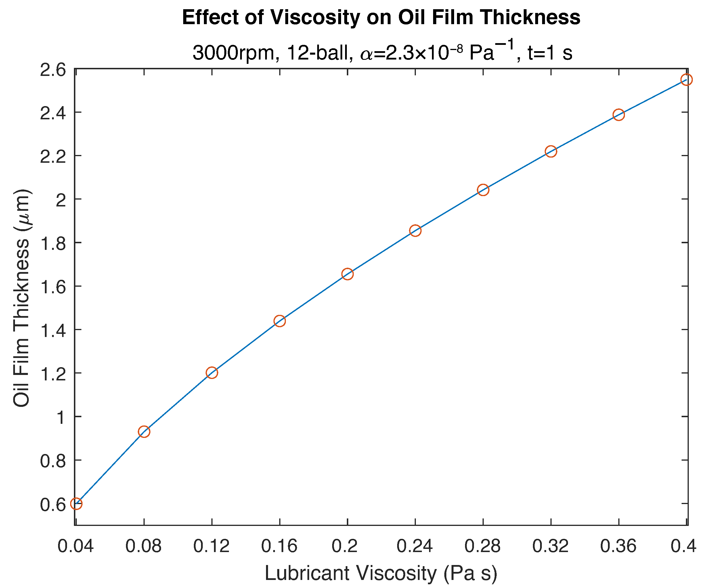 Applmech 06 00064 g007 Applmech 06 00064 g007
