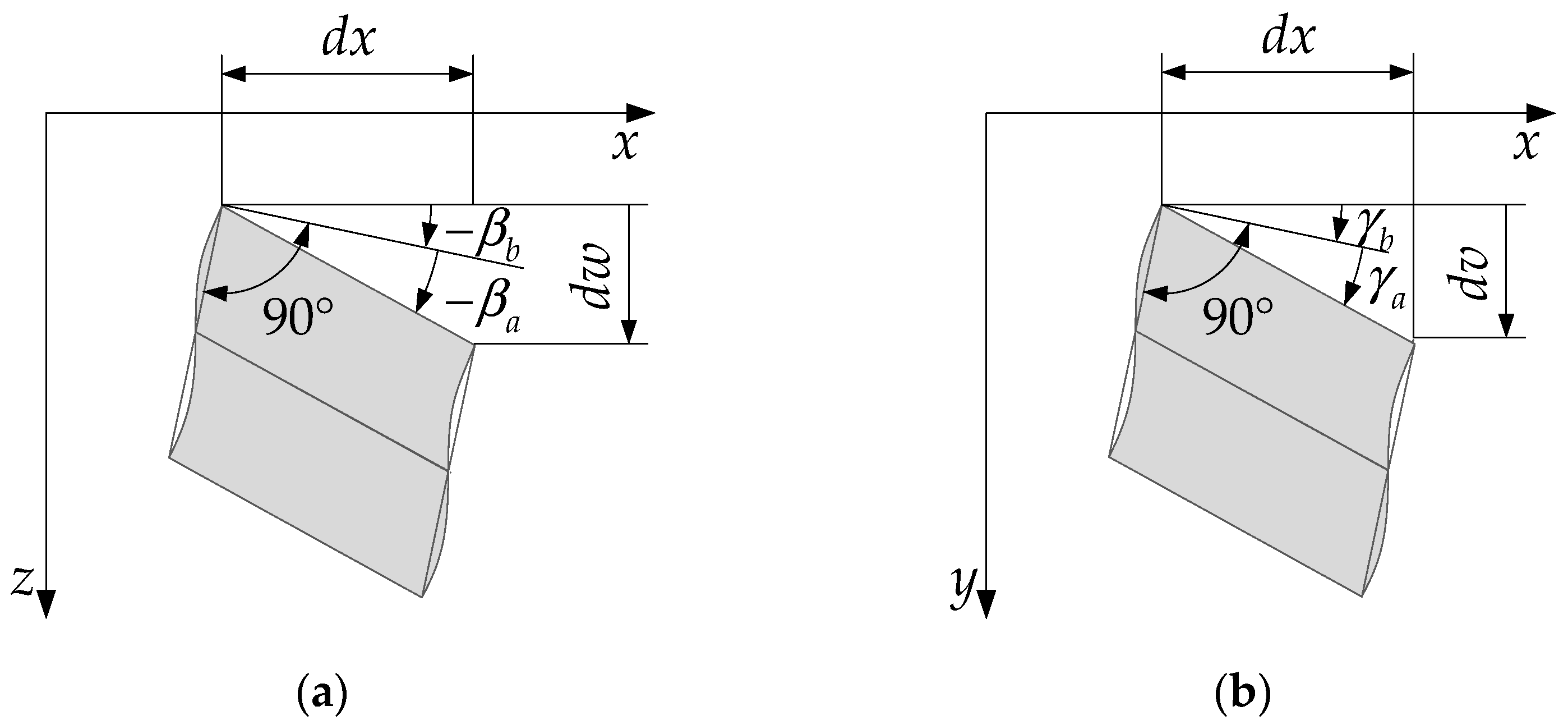 Applmech 06 00068 g002 Applmech 06 00068 g002