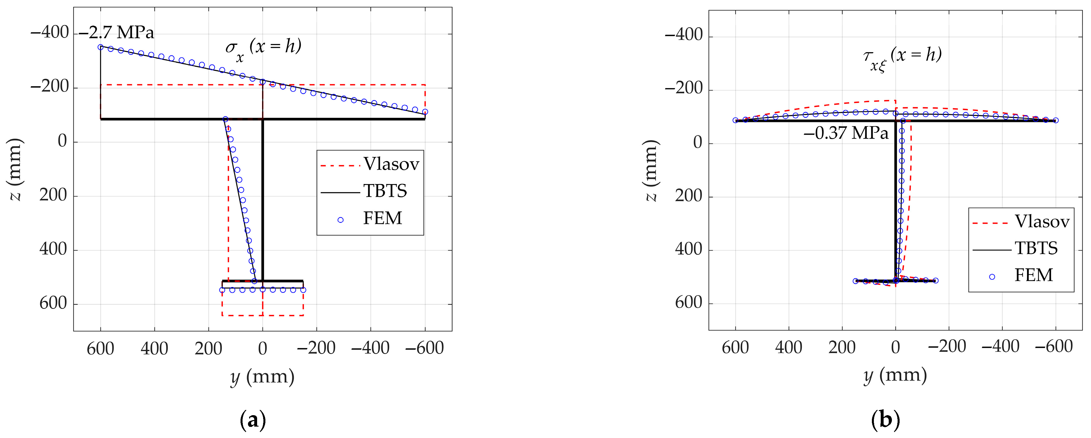 Applmech 06 00068 g004 Applmech 06 00068 g004