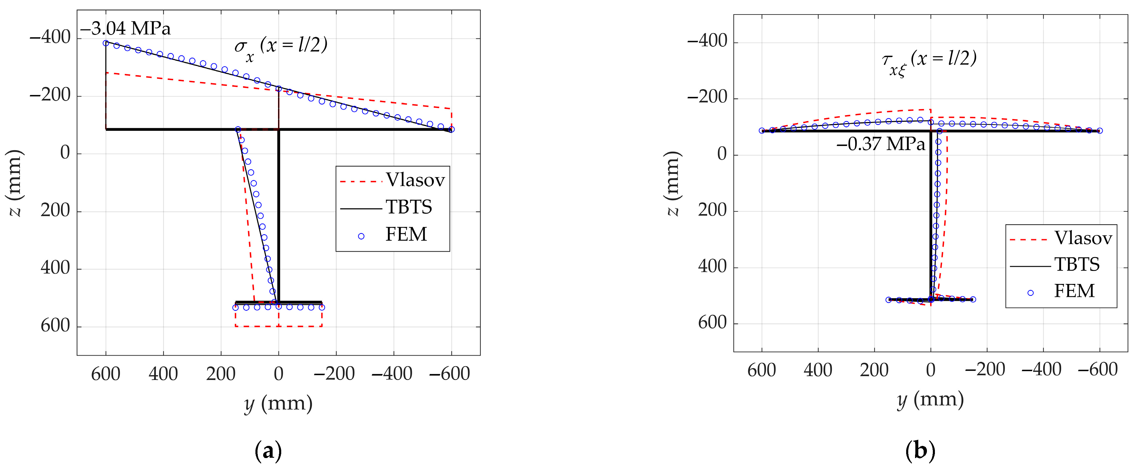 Applmech 06 00068 g005 Applmech 06 00068 g005