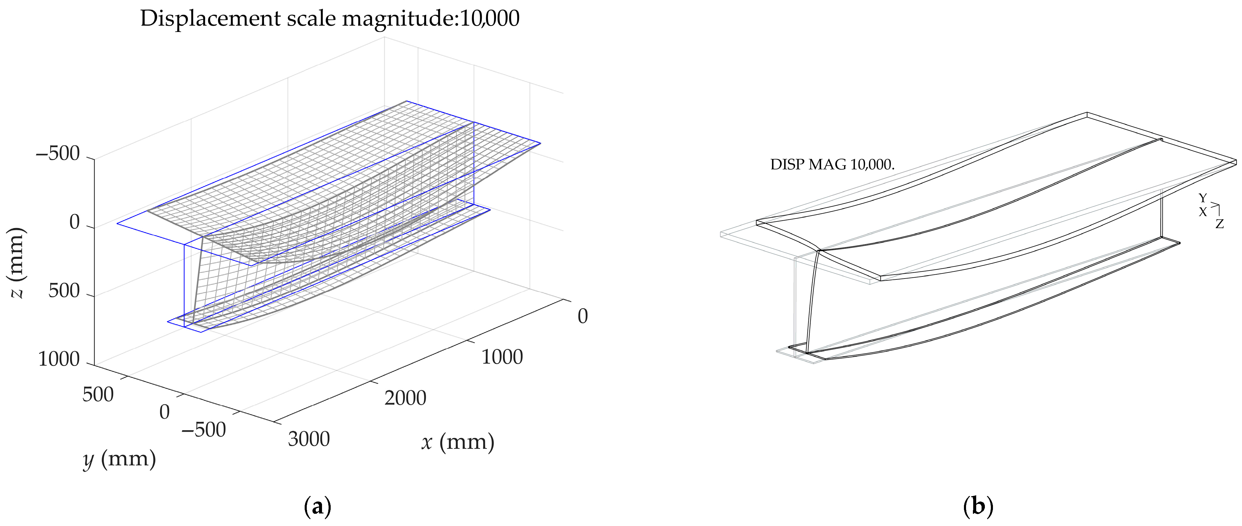 Applmech 06 00068 g007 Applmech 06 00068 g007